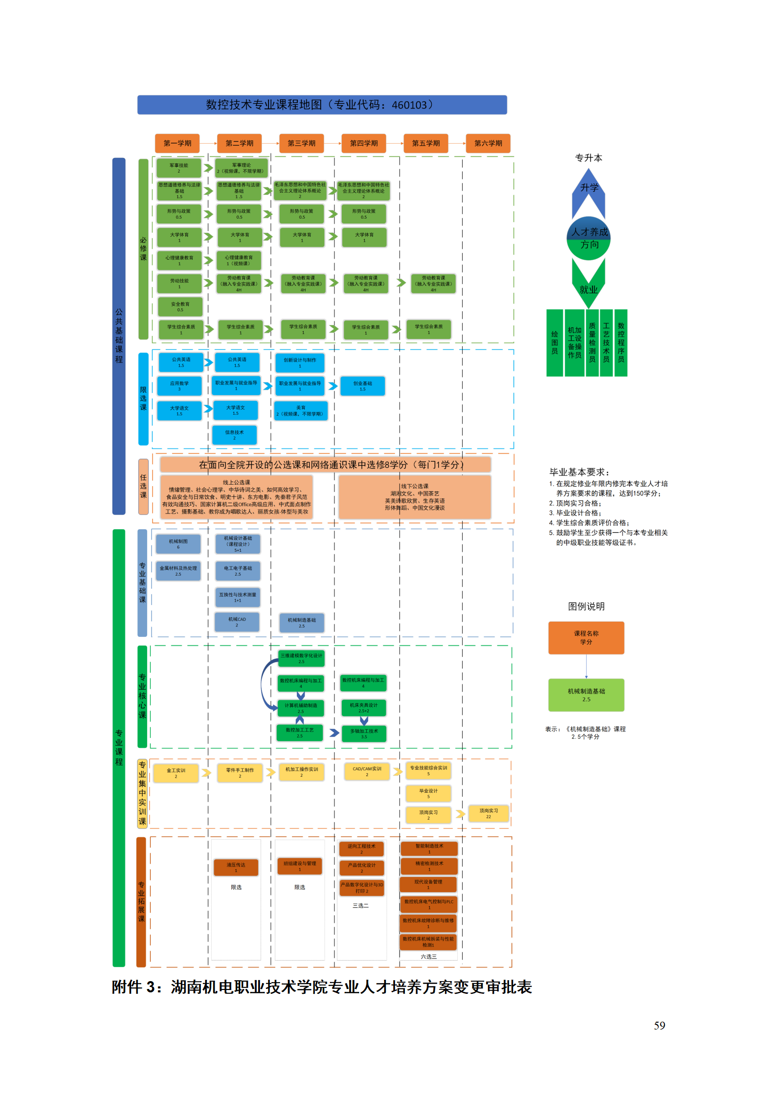 湖南机电职业技术学院2021级数控技术专业人才培养方案92_61.png