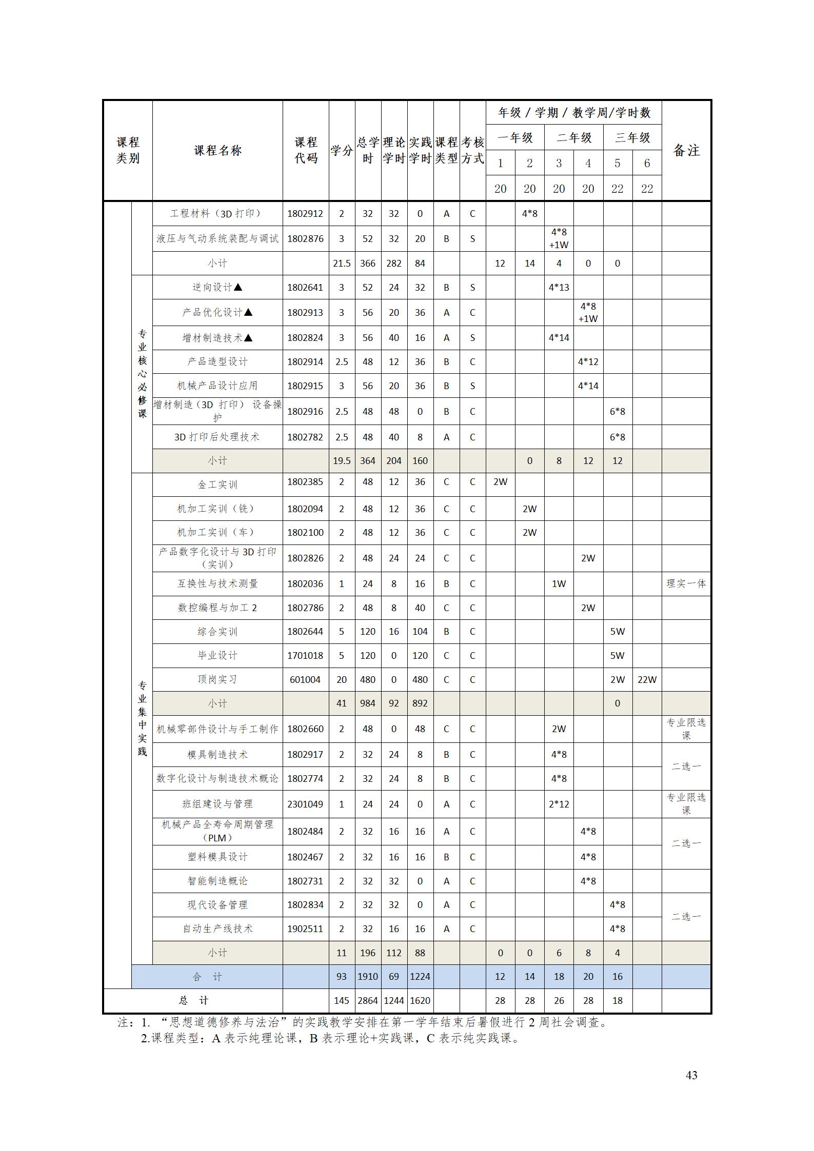 aaaa湖南机电职业技术学院2021级增材制造技术专业人才培养方案20210914_45.jpg