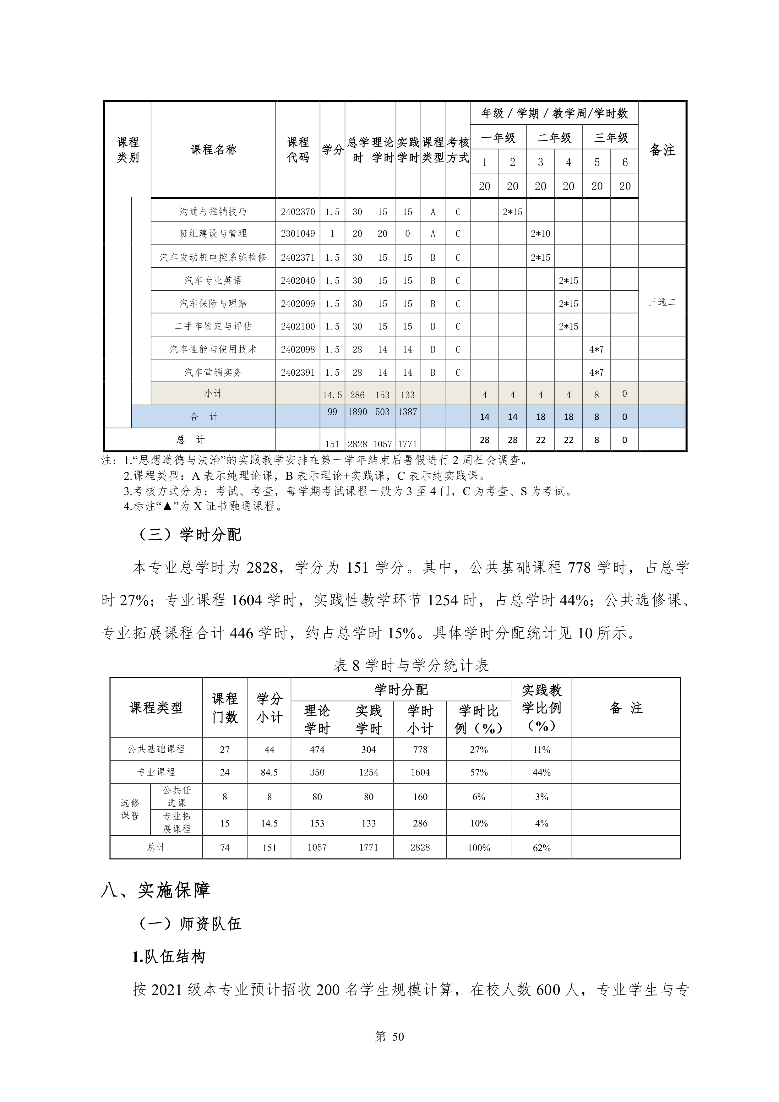 湖南机电职业技术学院2021级新能源汽车技术专业人才培养方案(0917)_52.png