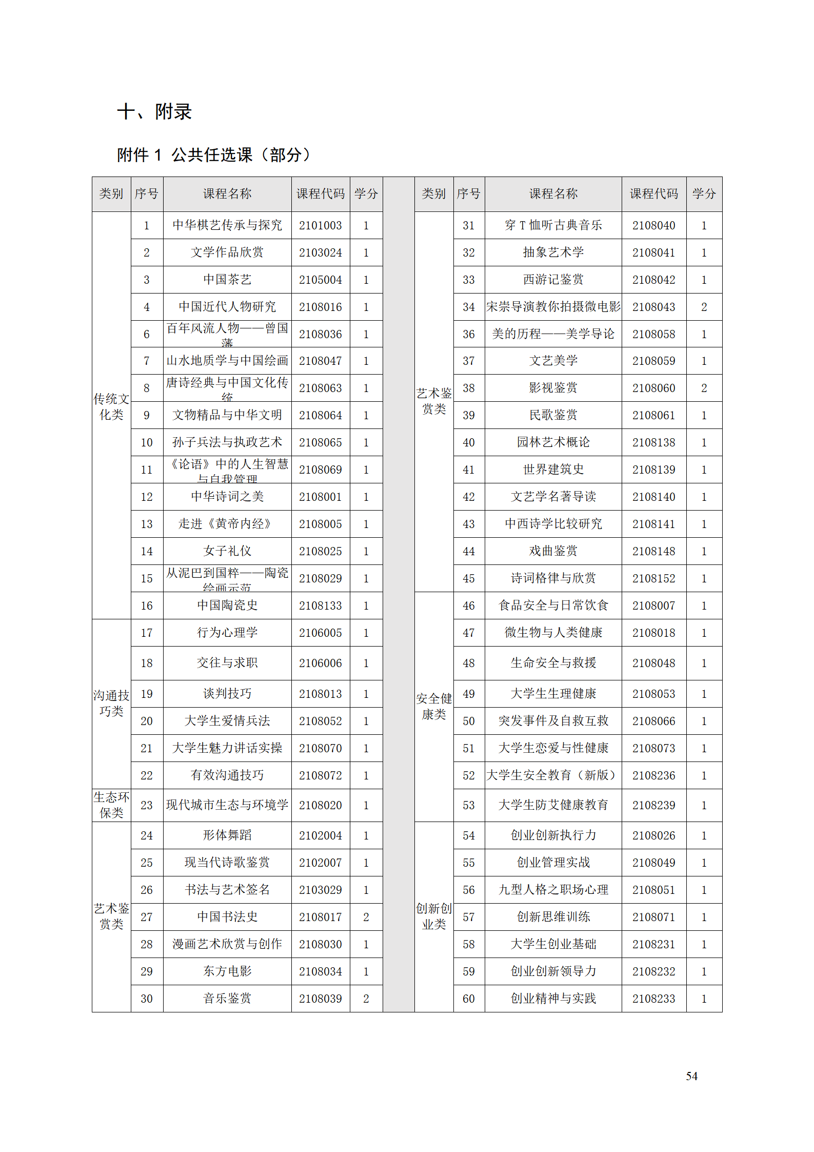 湖南机电职业技术学院2021级工业工程技术专业人才培养方案0728_56.png