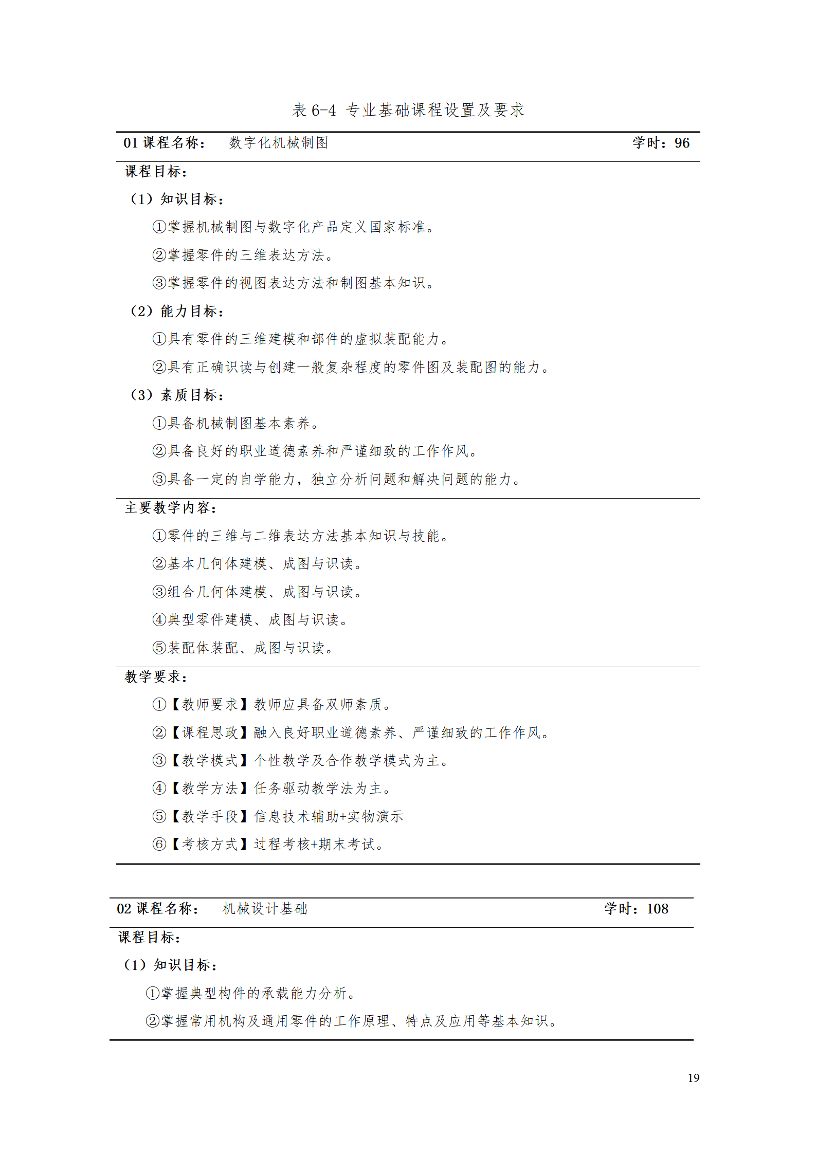 AAAA湖南机电职业技术学院2021级数字化设计与制造技术专业人才培养方案20210728_21.png