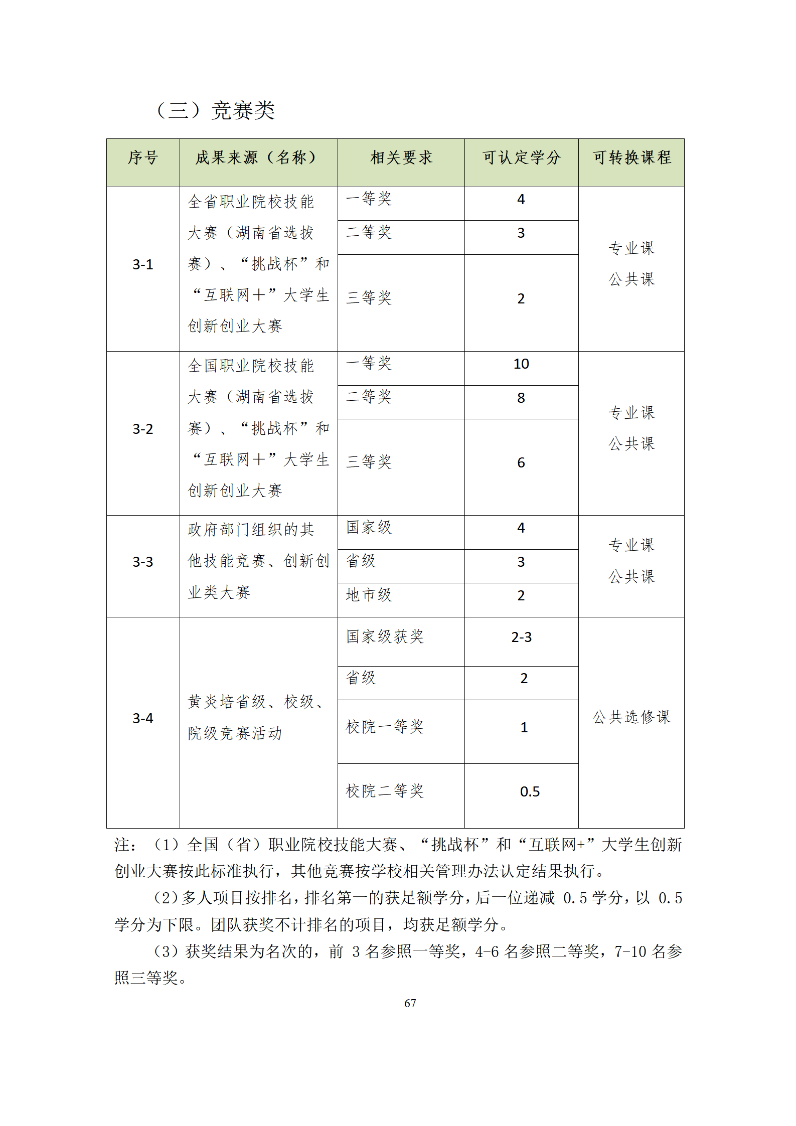 09版-2021级模具设计与制造专业人才培养方案 7-30-定稿-上交_69.png