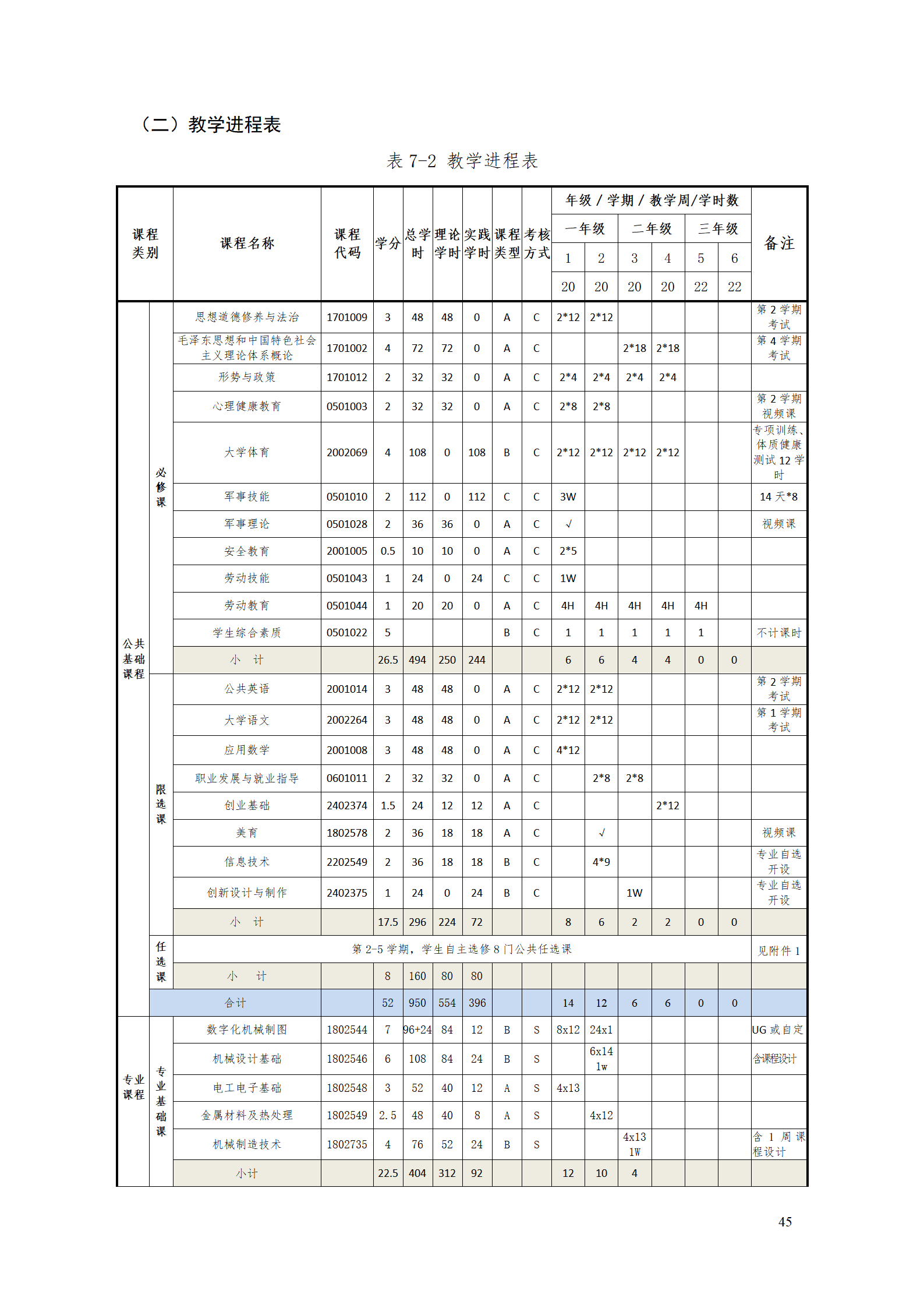 湖南机电职业技术学院2021级工业工程技术专业人才培养方案0728_47.png