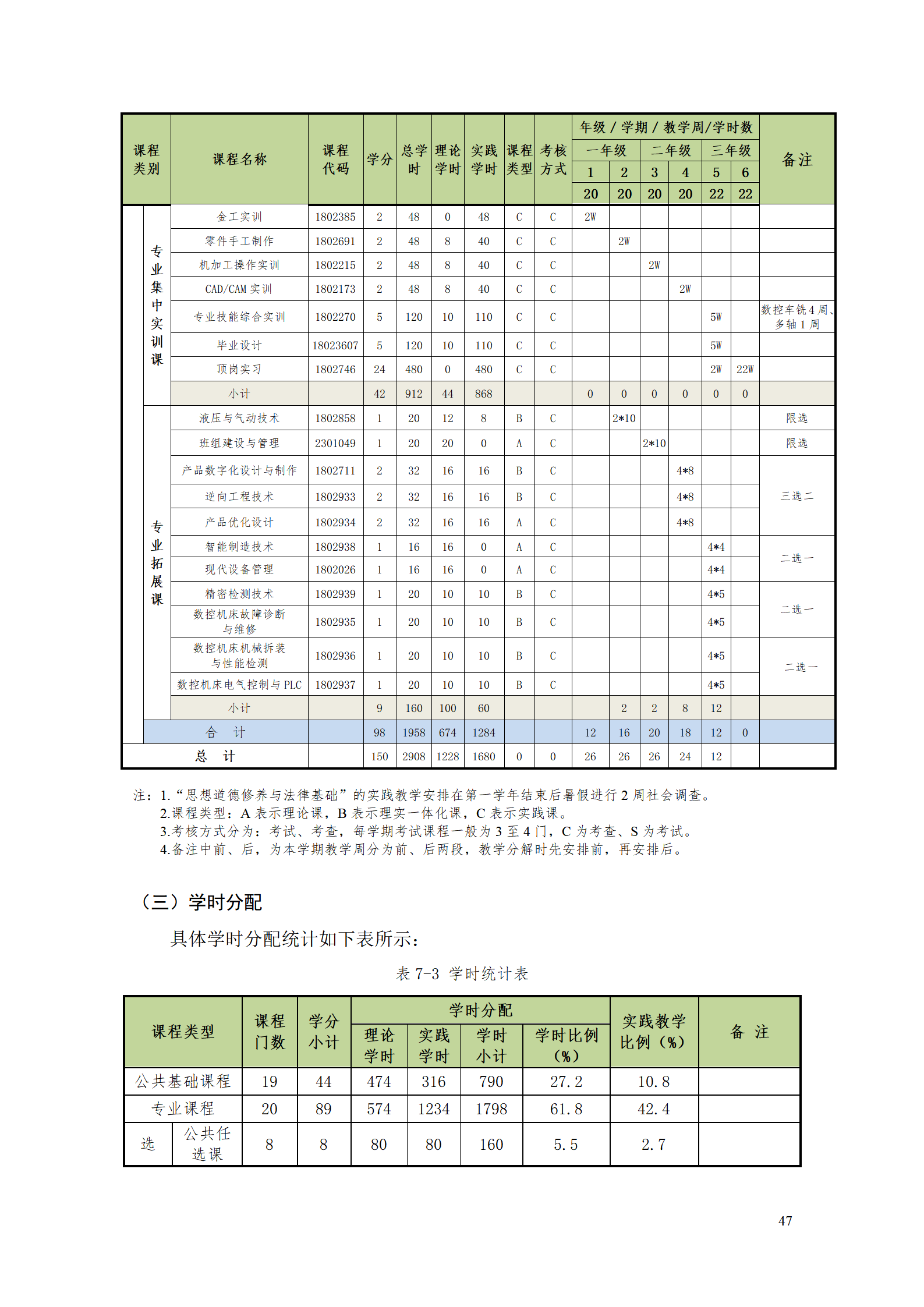 湖南机电职业技术学院2021级数控技术专业人才培养方案92_49.png