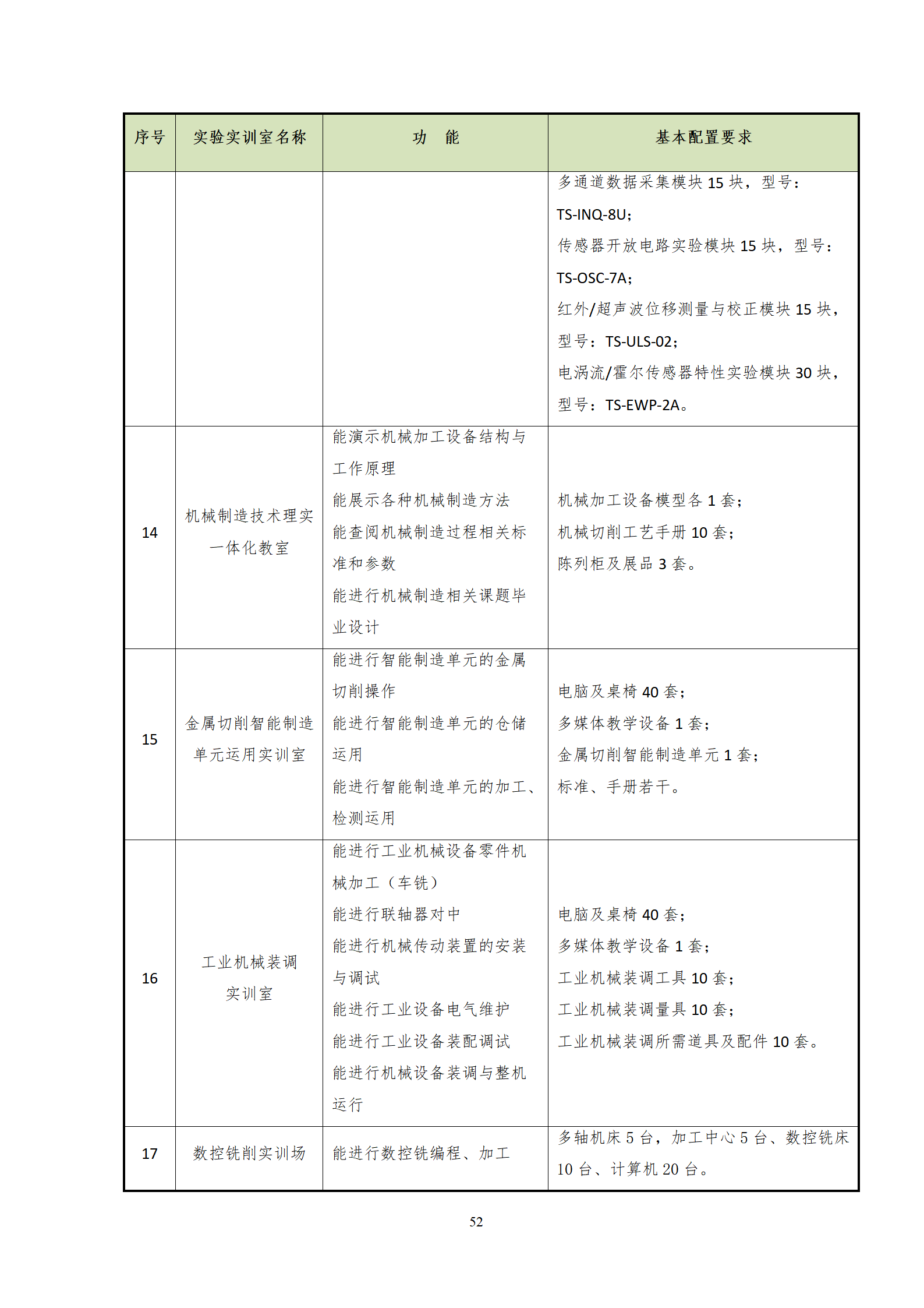 20210730湖南机电职业技术学院2021级机械制造及自动化专业人才培养方案_54.png