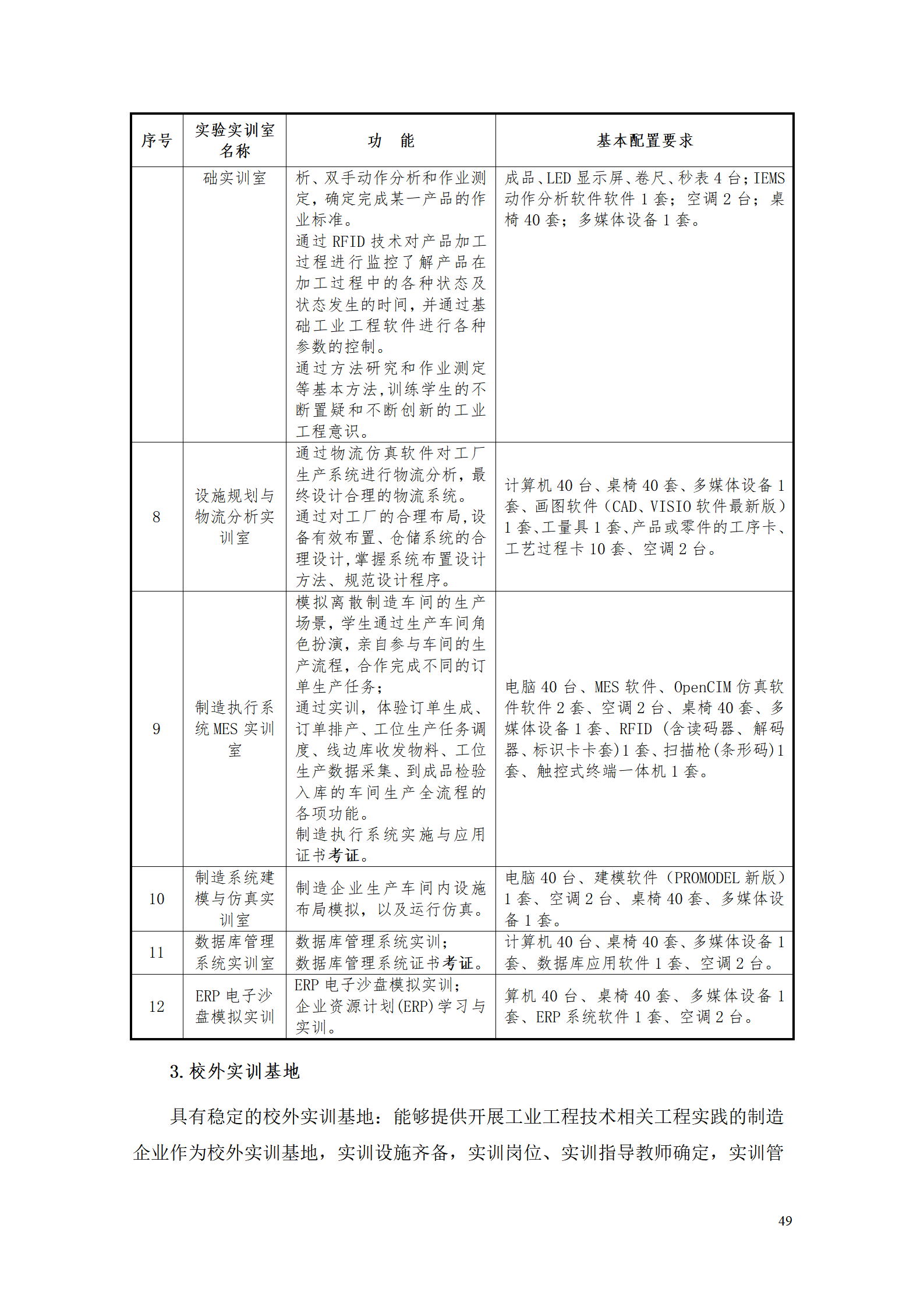 湖南机电职业技术学院2021级工业工程技术专业人才培养方案0728_51.png