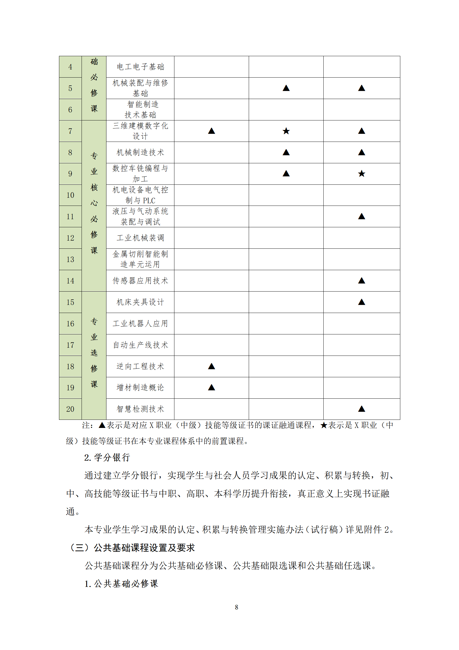 20210730湖南机电职业技术学院2021级机械制造及自动化专业人才培养方案_10.png