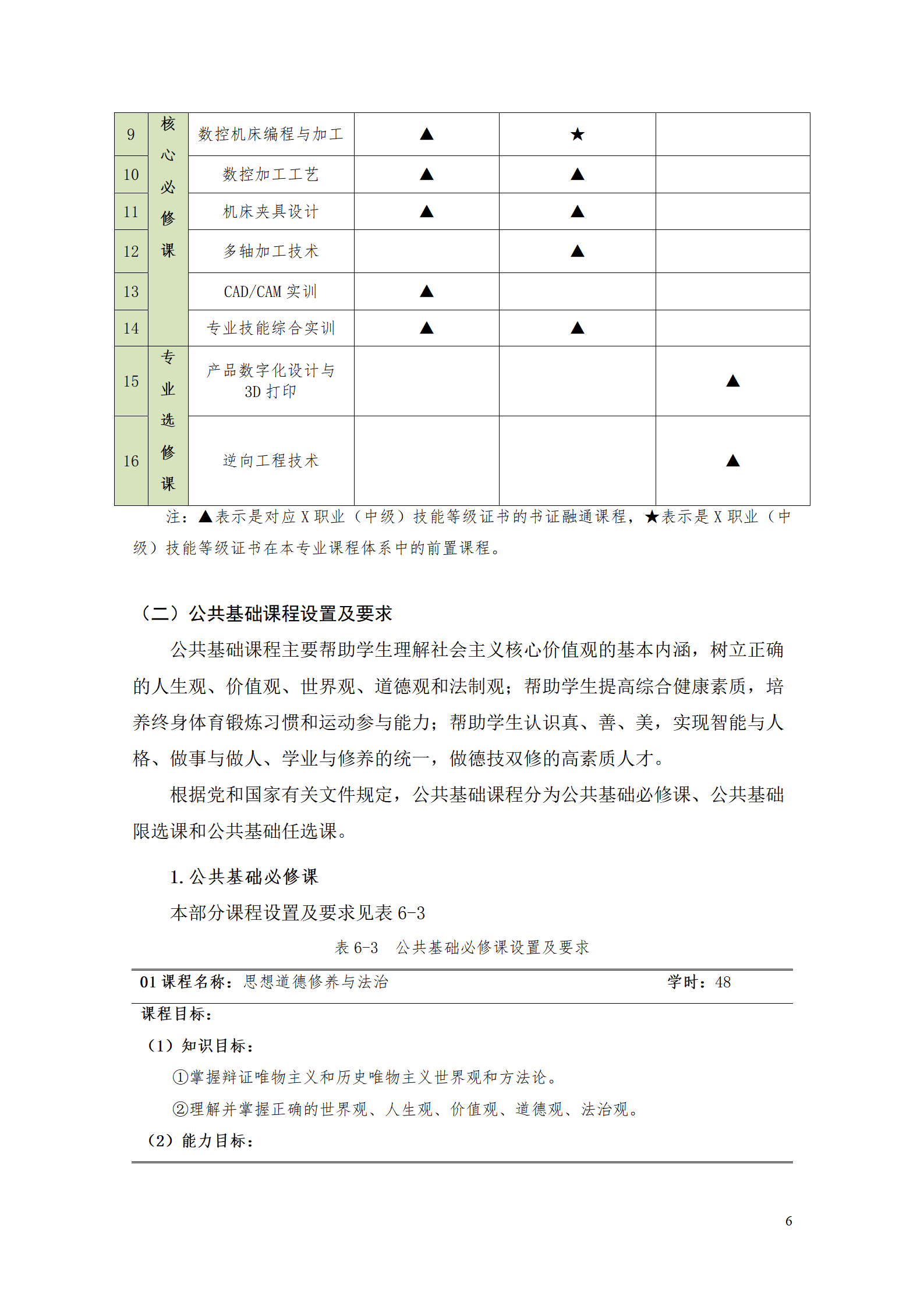 湖南机电职业技术学院2021级数控技术专业人才培养方案92_08.png