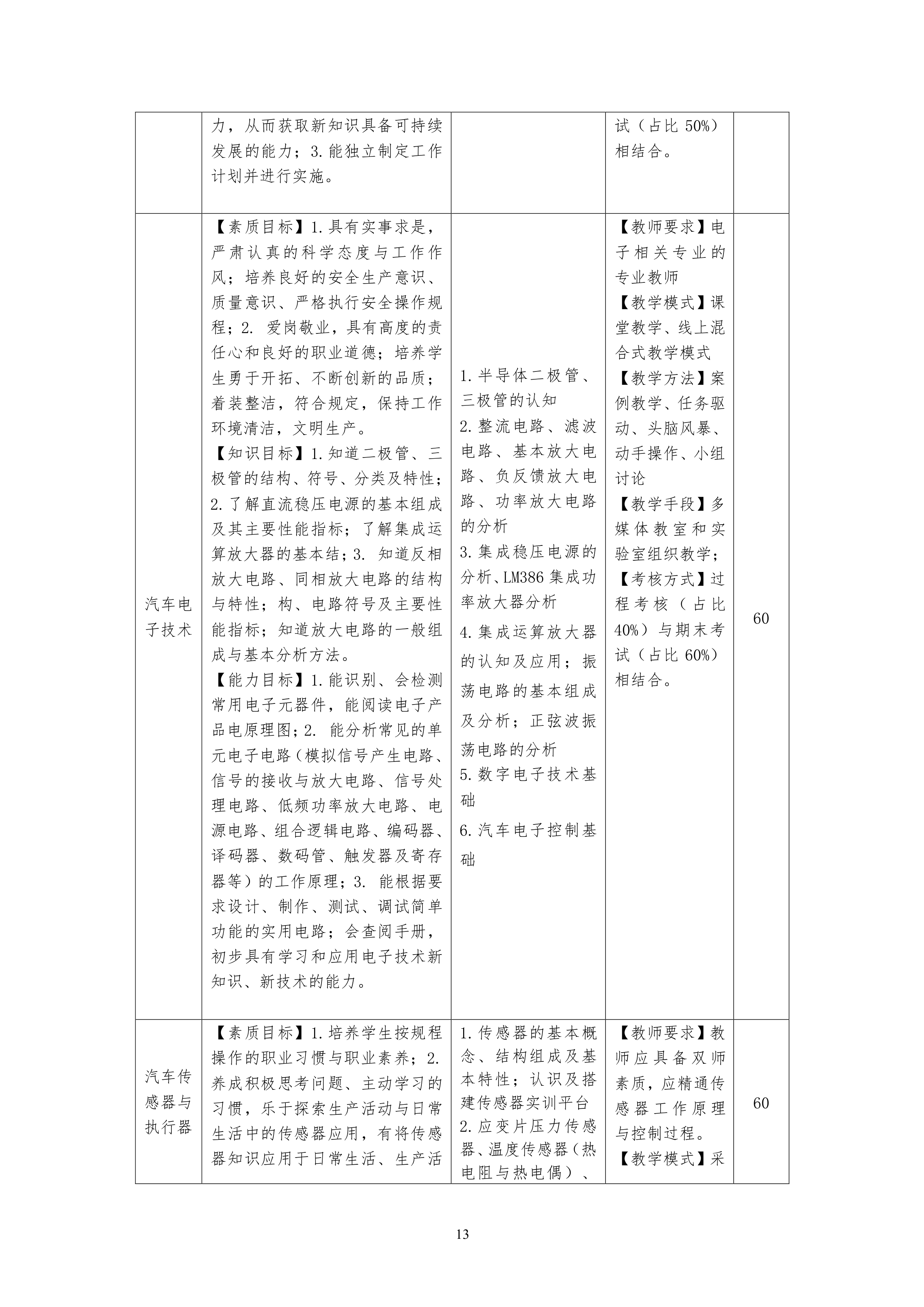 湖南机电职业技术学院2021级汽车电子技术专业人才培养方案-定稿_15.png