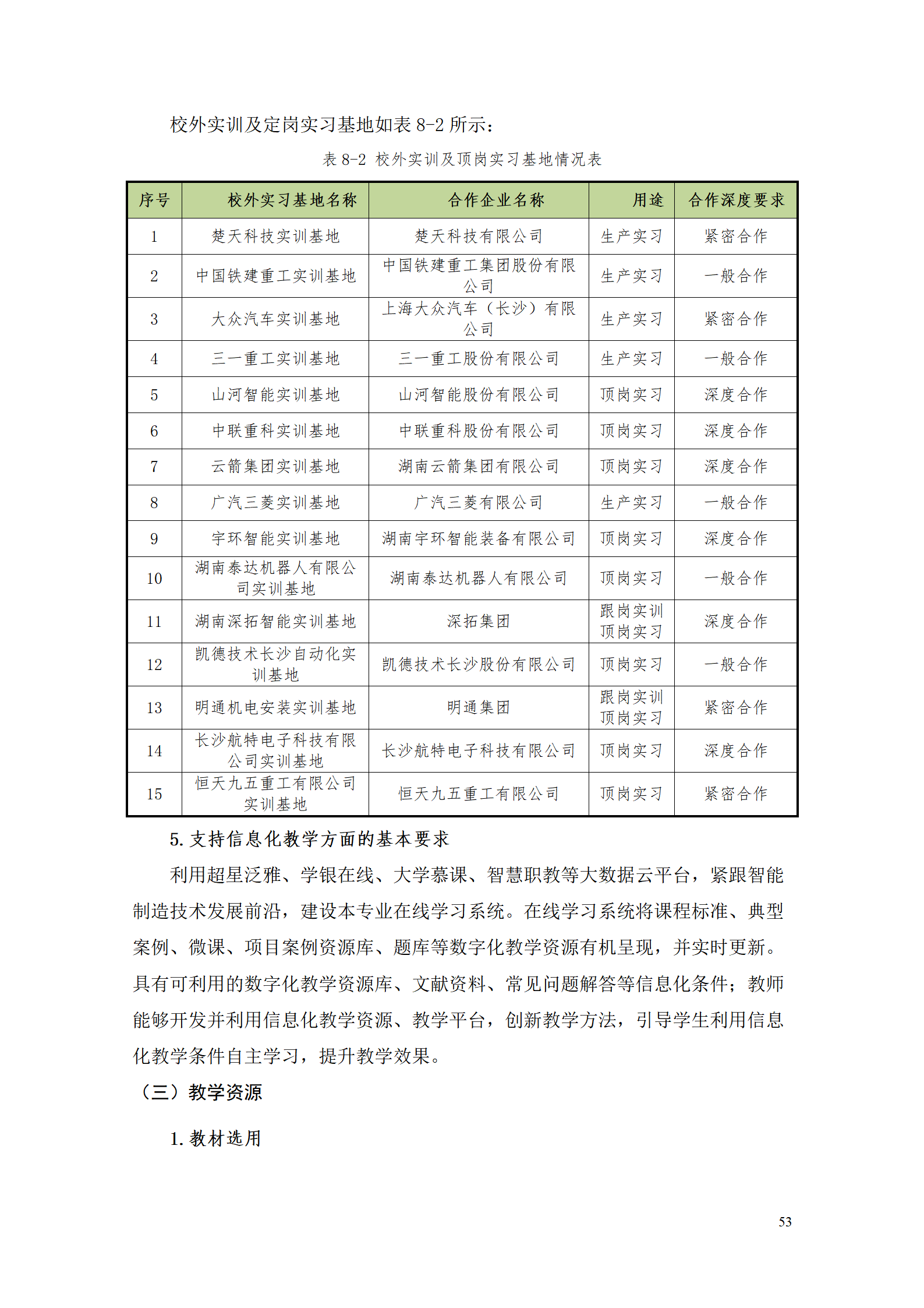 湖南机电职业技术学院2021级数控技术专业人才培养方案92_55.png