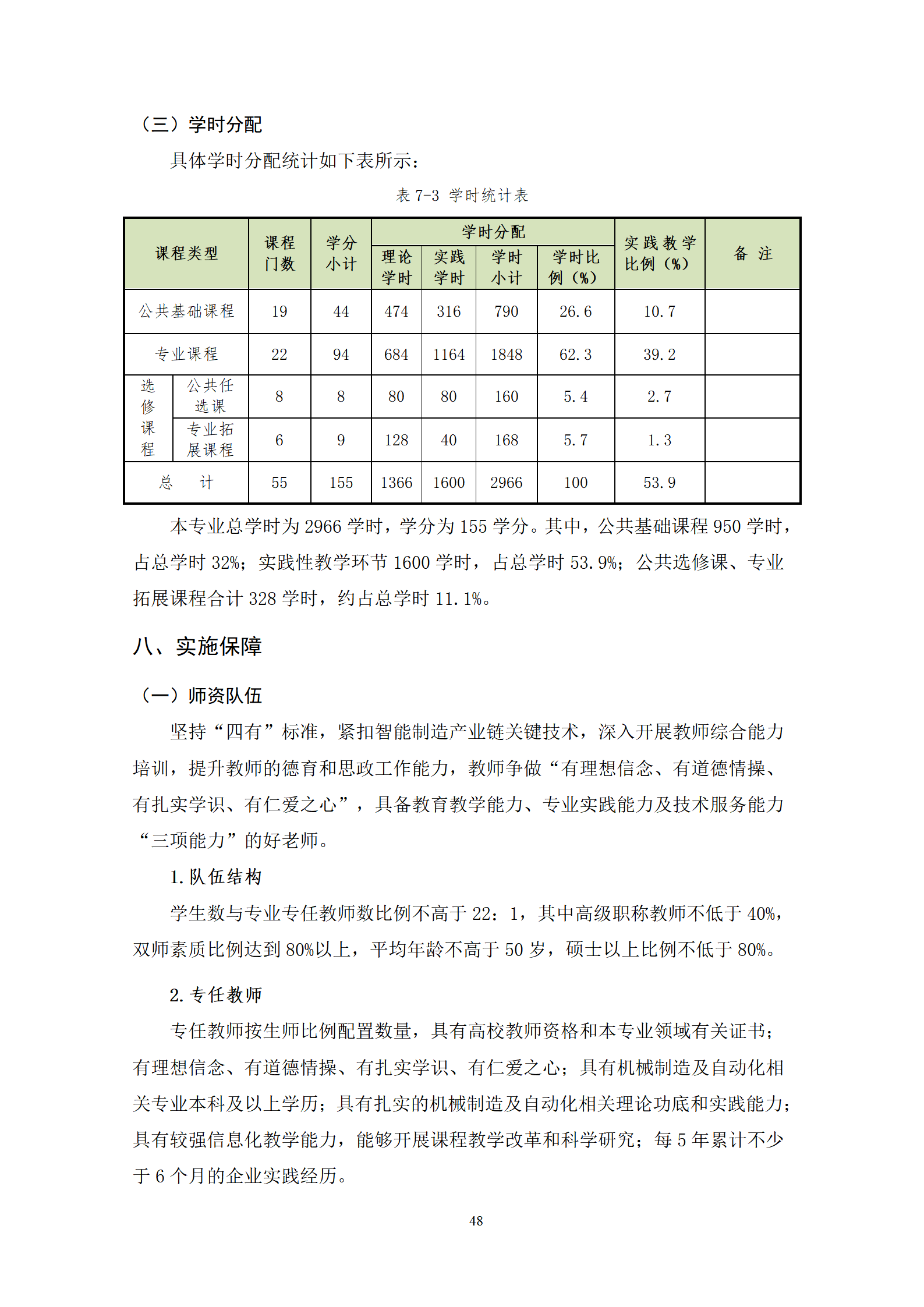 20210730湖南机电职业技术学院2021级机械制造及自动化专业人才培养方案_50.png