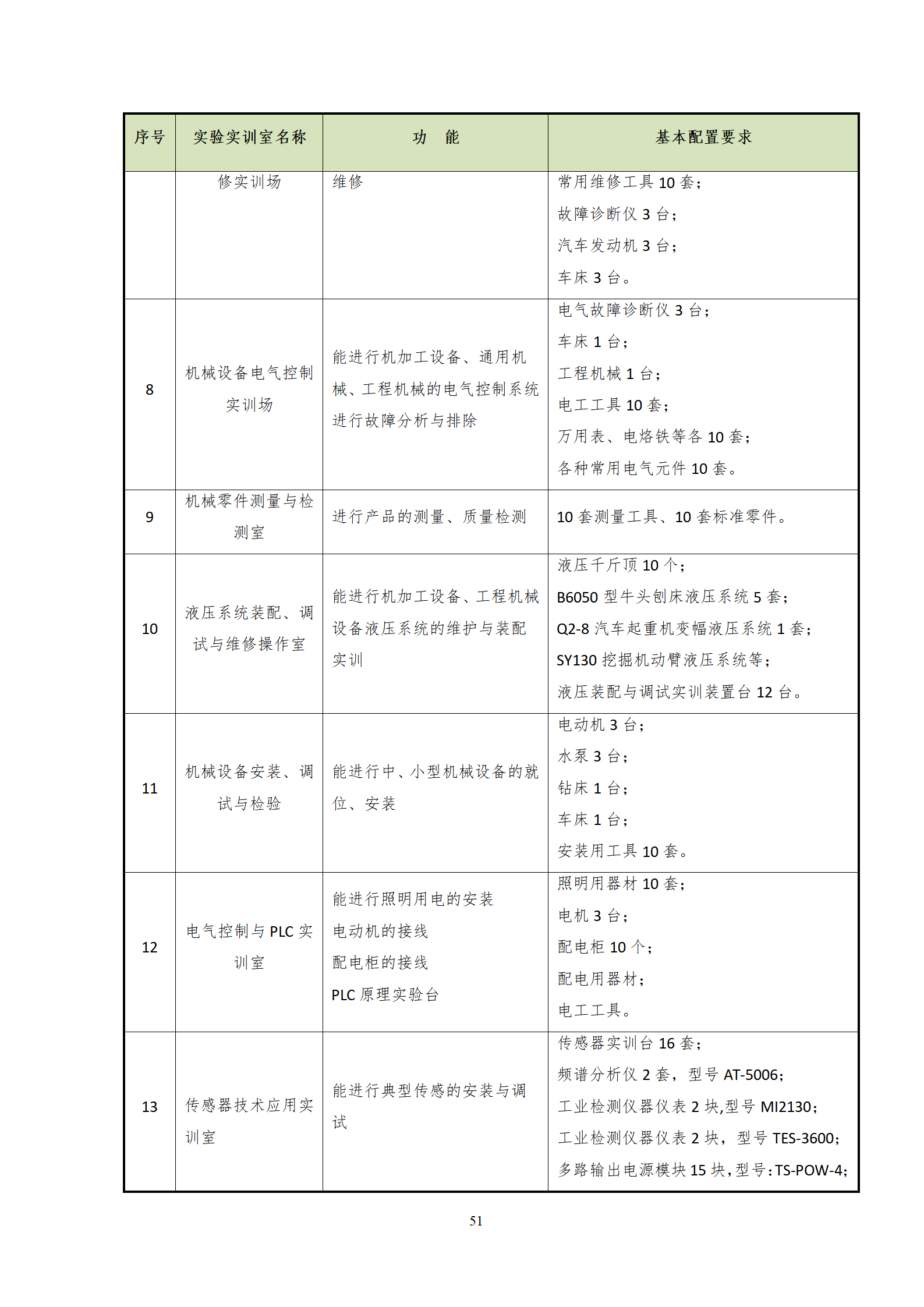 20210730湖南机电职业技术学院2021级机械制造及自动化专业人才培养方案_53.png