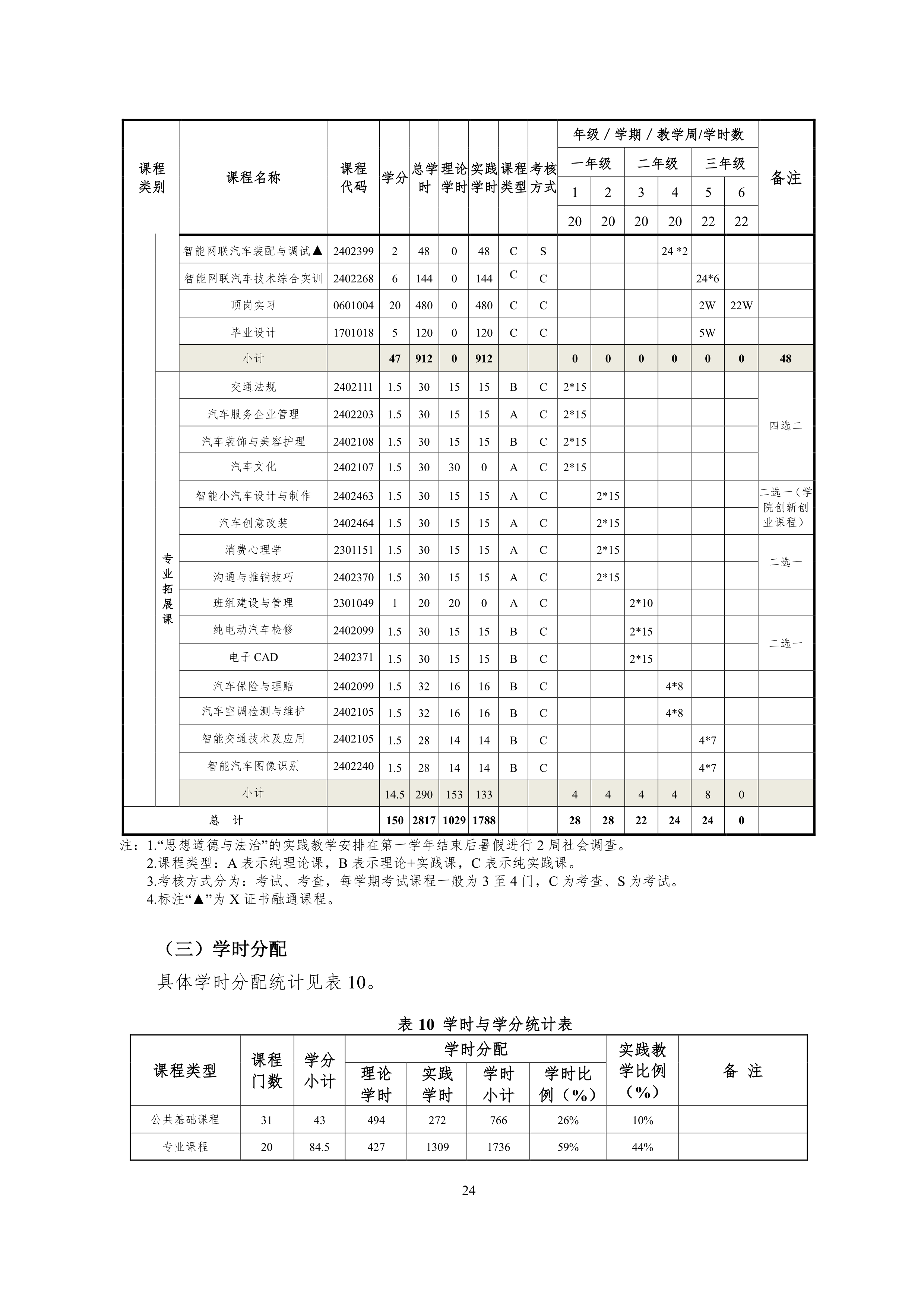 湖南机电职业技术学院2021级智能网联汽车技术专业人才培养方案-918_27.png