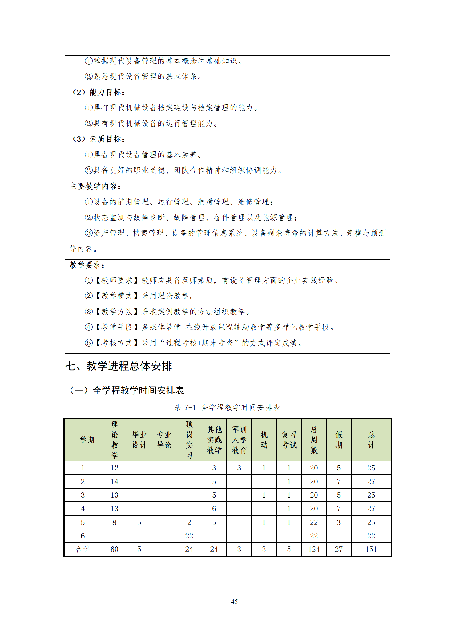 20210730湖南机电职业技术学院2021级机械制造及自动化专业人才培养方案_47.png