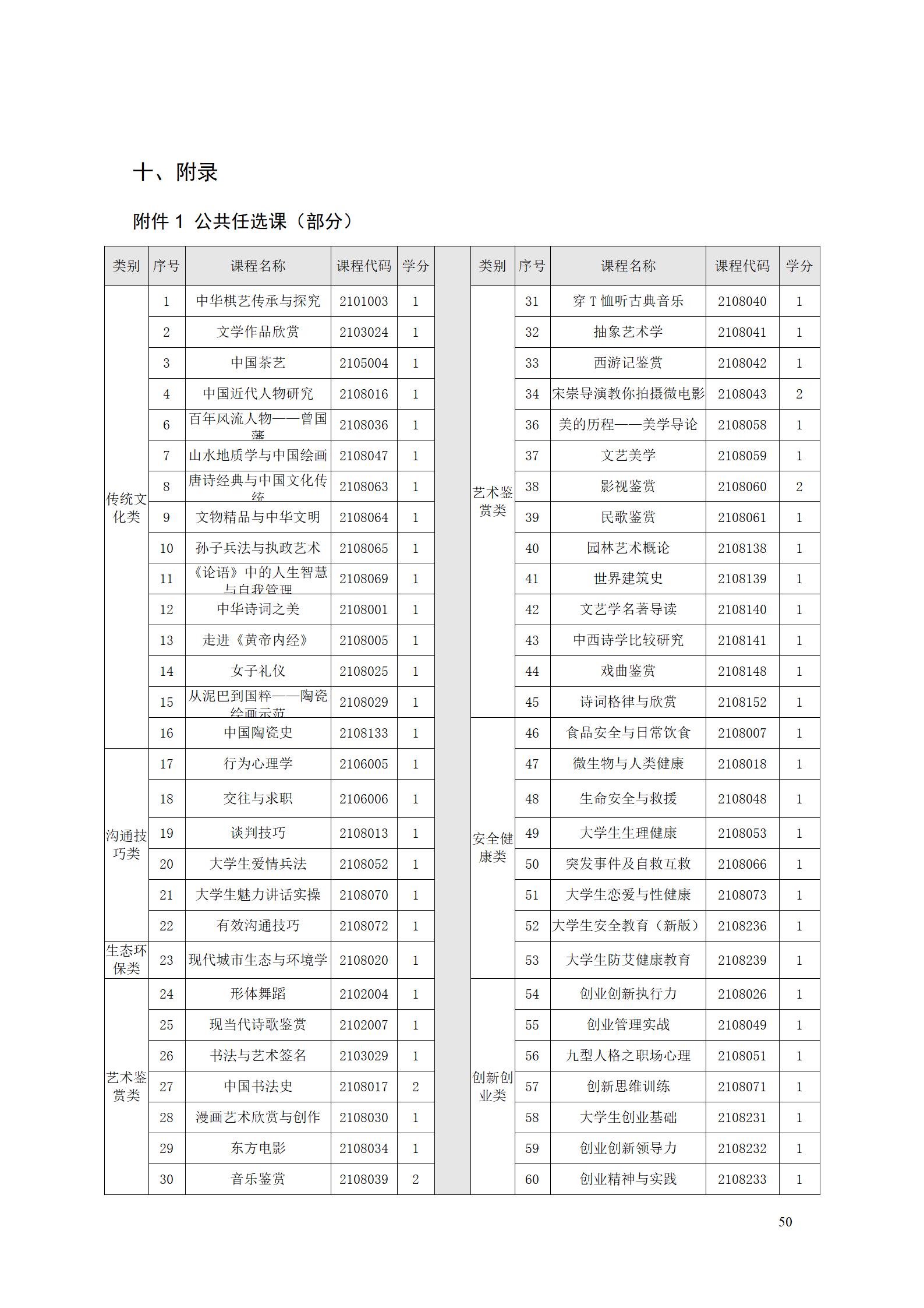 aaaa湖南机电职业技术学院2021级增材制造技术专业人才培养方案20210914_52.jpg