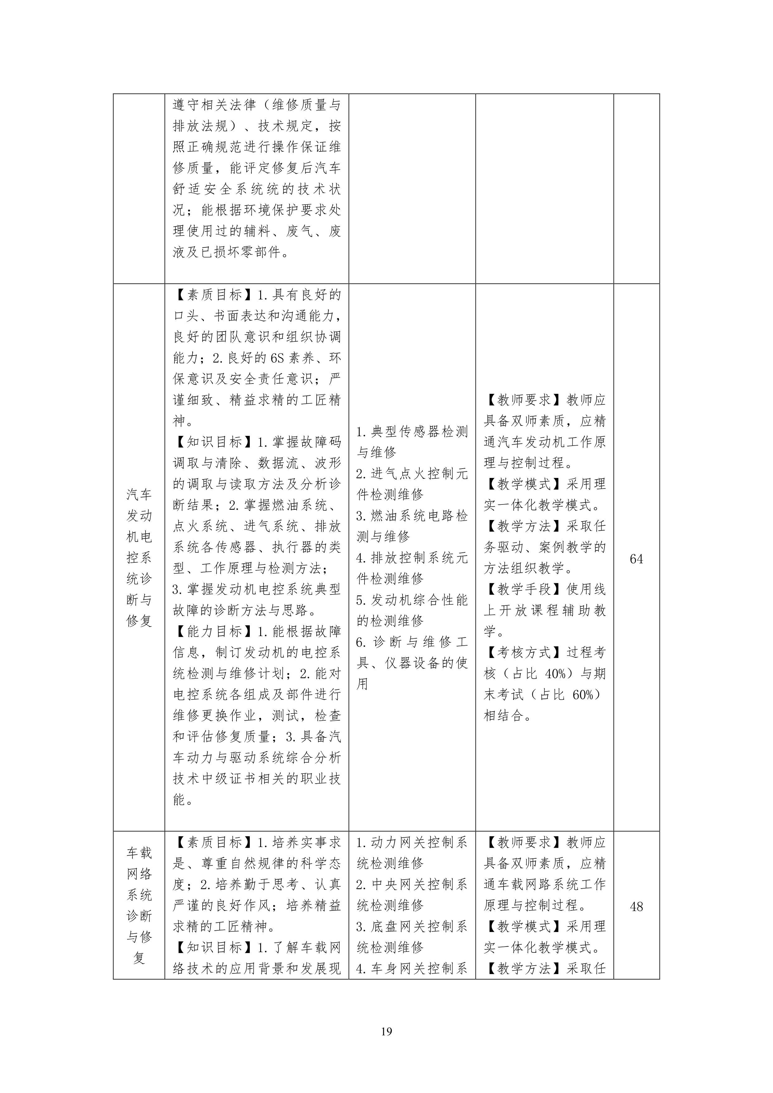 湖南机电职业技术学院2021级汽车电子技术专业人才培养方案-定稿_21.png