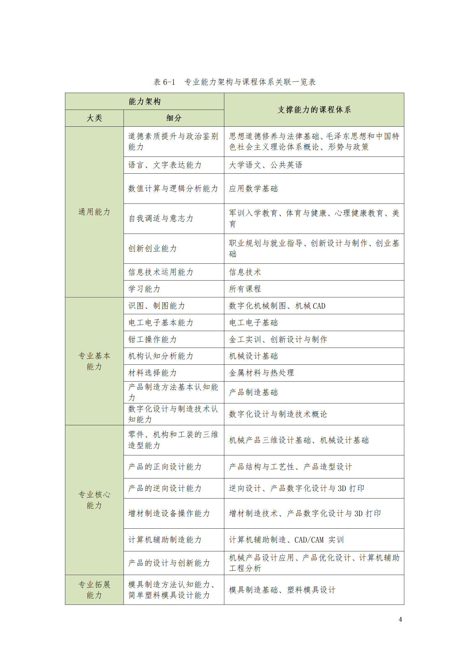 AAAA湖南机电职业技术学院2021级数字化设计与制造技术专业人才培养方案20210728_06.png