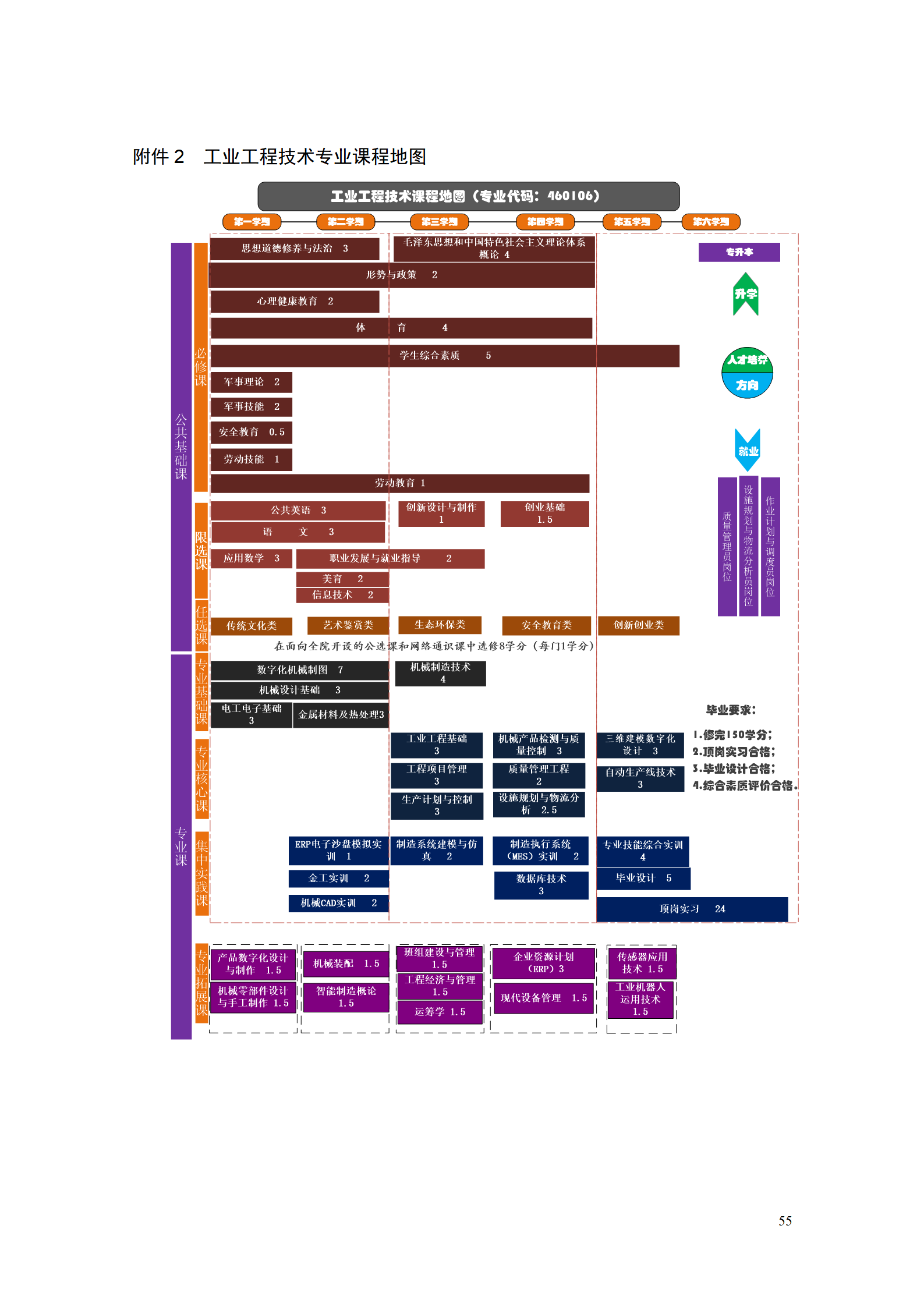 湖南机电职业技术学院2021级工业工程技术专业人才培养方案0728_57.png