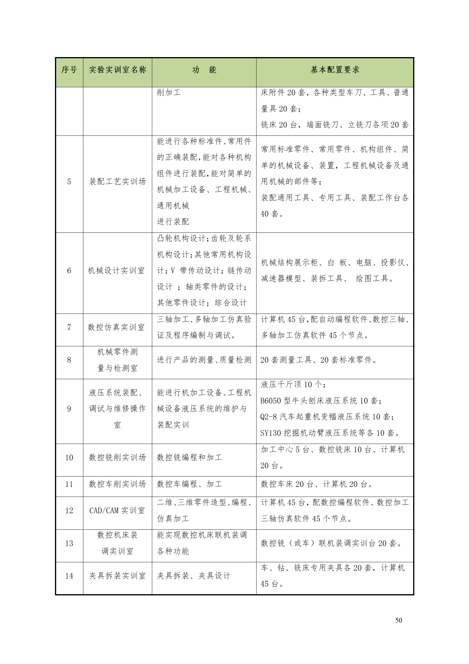 湖南机电职业技术学院2021级数控技术专业人才培养方案92_52.png