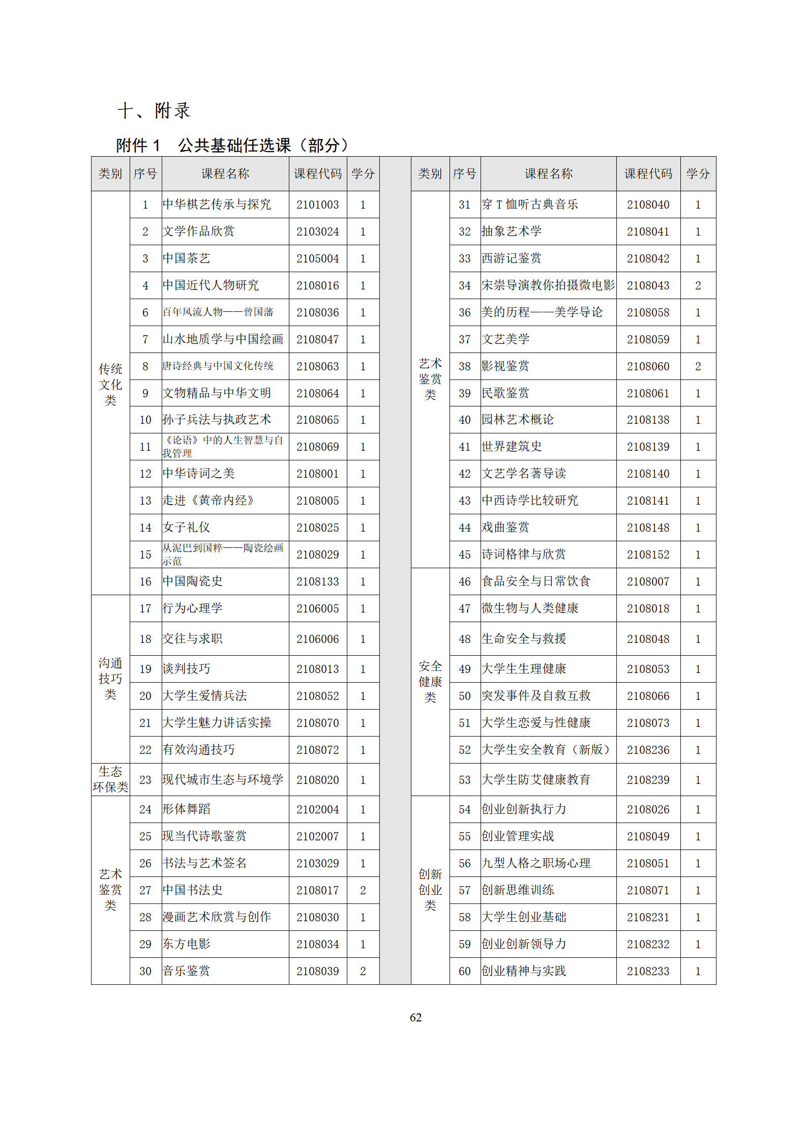 09版-2021级模具设计与制造专业人才培养方案 7-30-定稿-上交_64.png