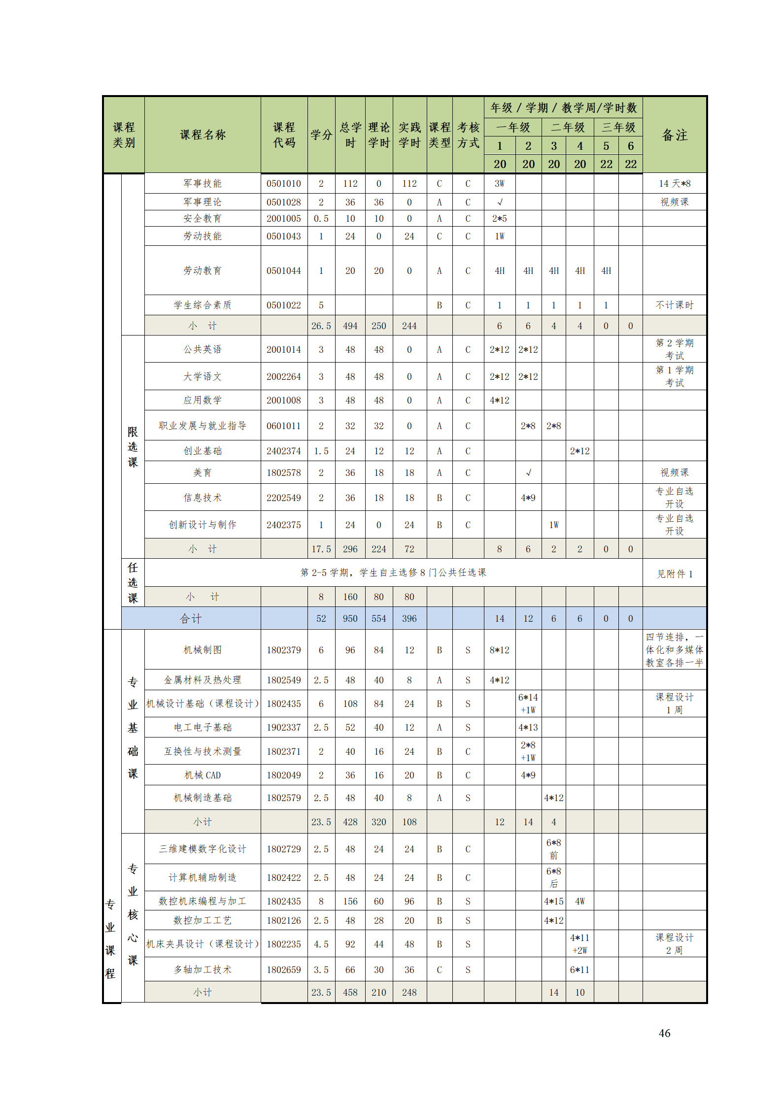 湖南机电职业技术学院2021级数控技术专业人才培养方案92_48.png