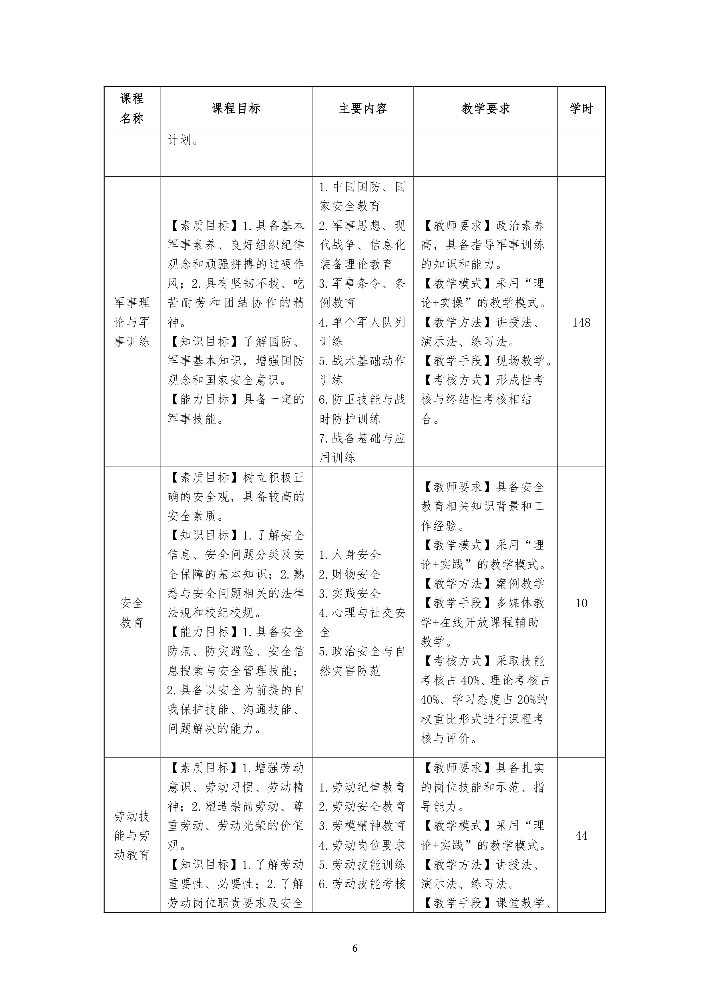 湖南机电职业技术学院2021级汽车电子技术专业人才培养方案-定稿_8.png