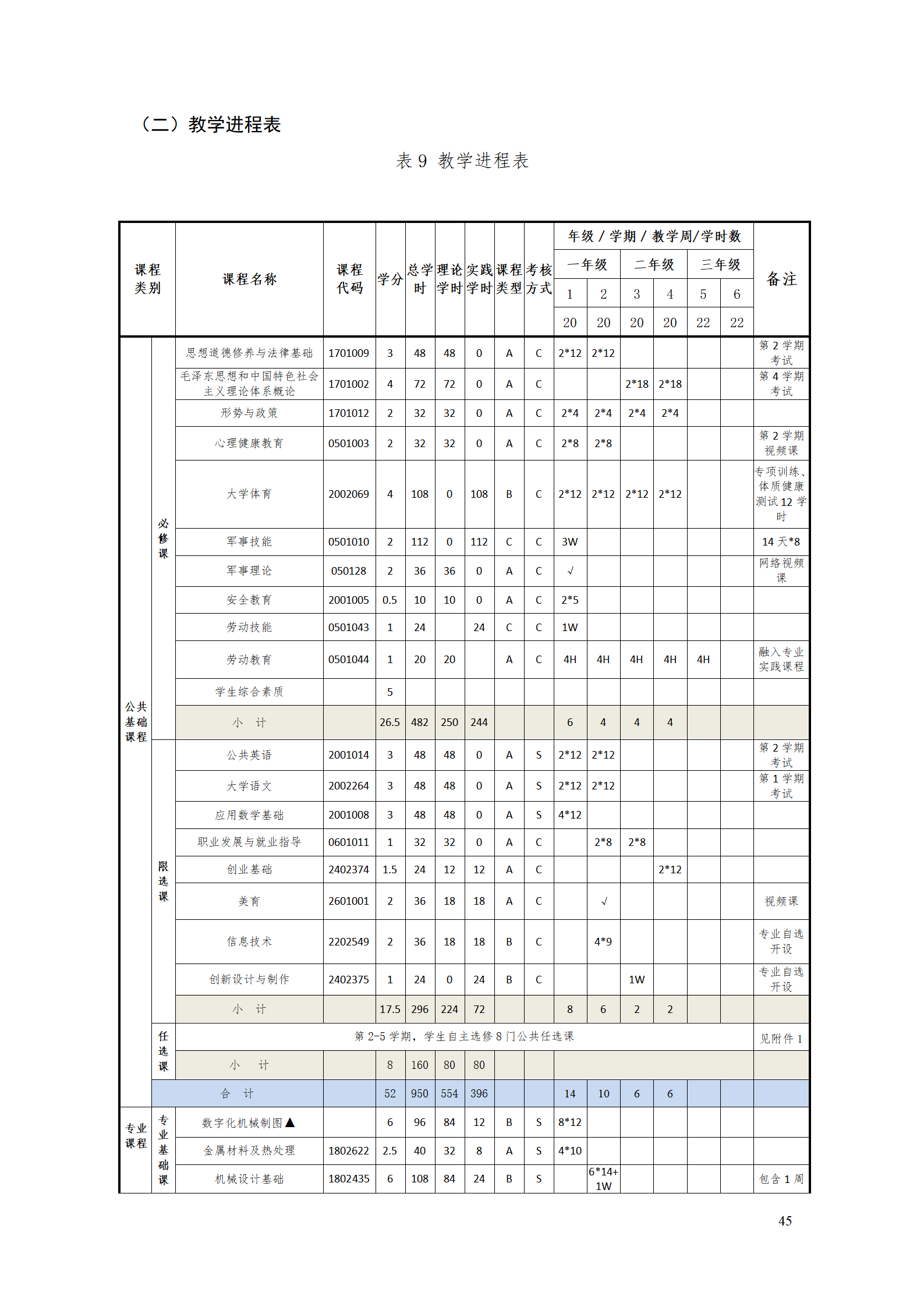 AAAA湖南机电职业技术学院2021级数字化设计与制造技术专业人才培养方案20210728_47.png