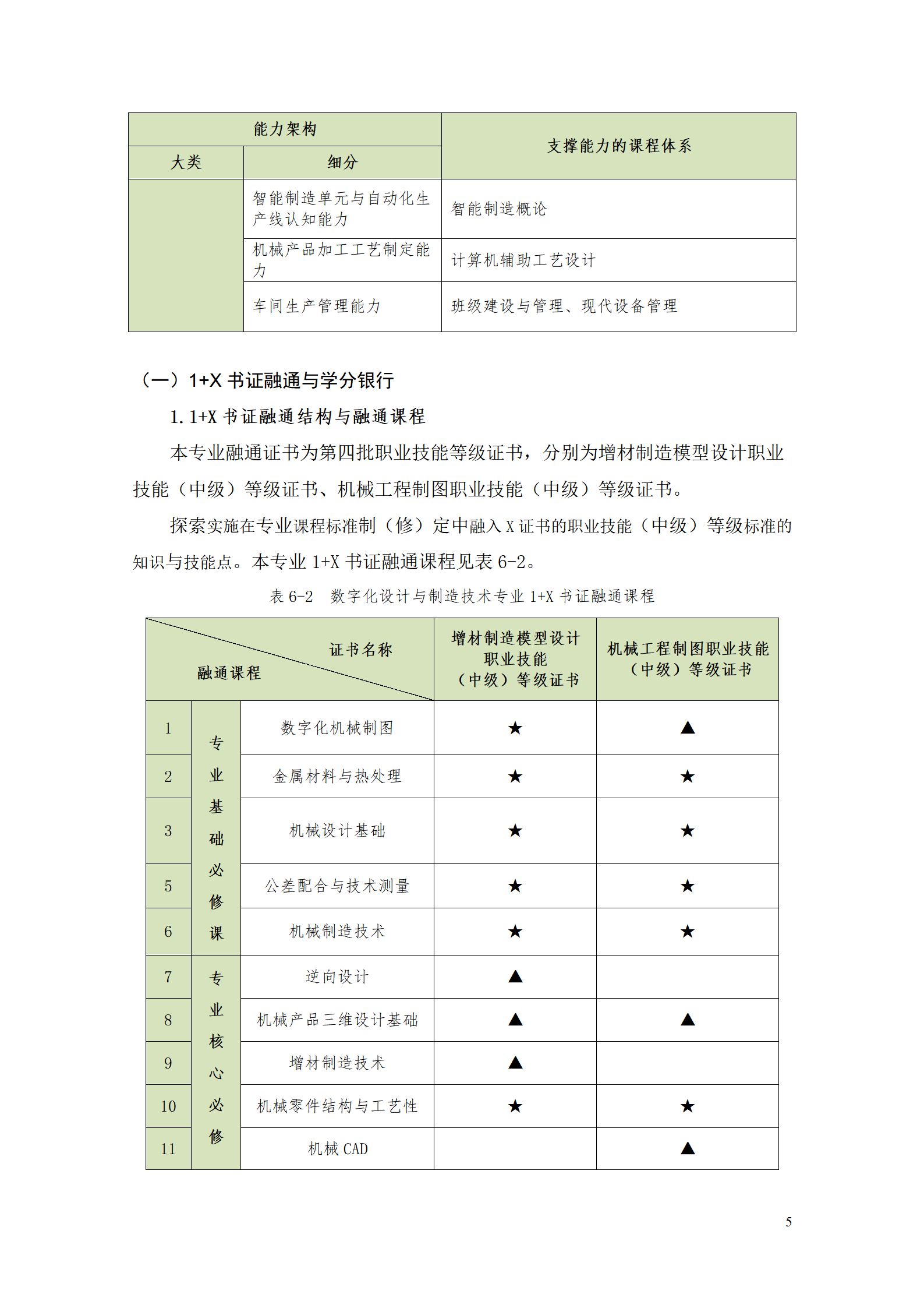 AAAA湖南机电职业技术学院2021级数字化设计与制造技术专业人才培养方案20210728_07.png