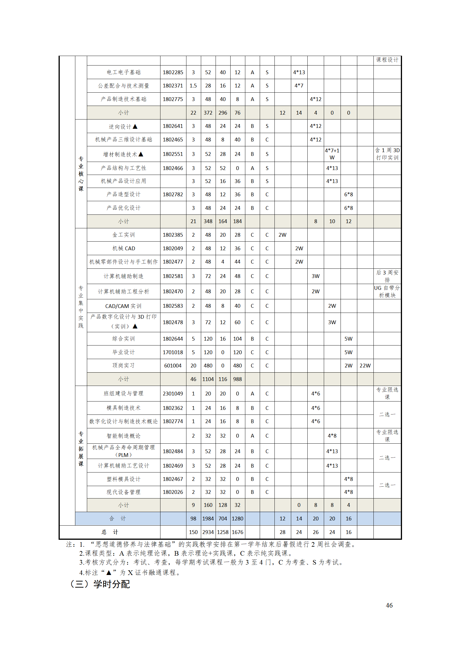 AAAA湖南机电职业技术学院2021级数字化设计与制造技术专业人才培养方案20210728_48.png