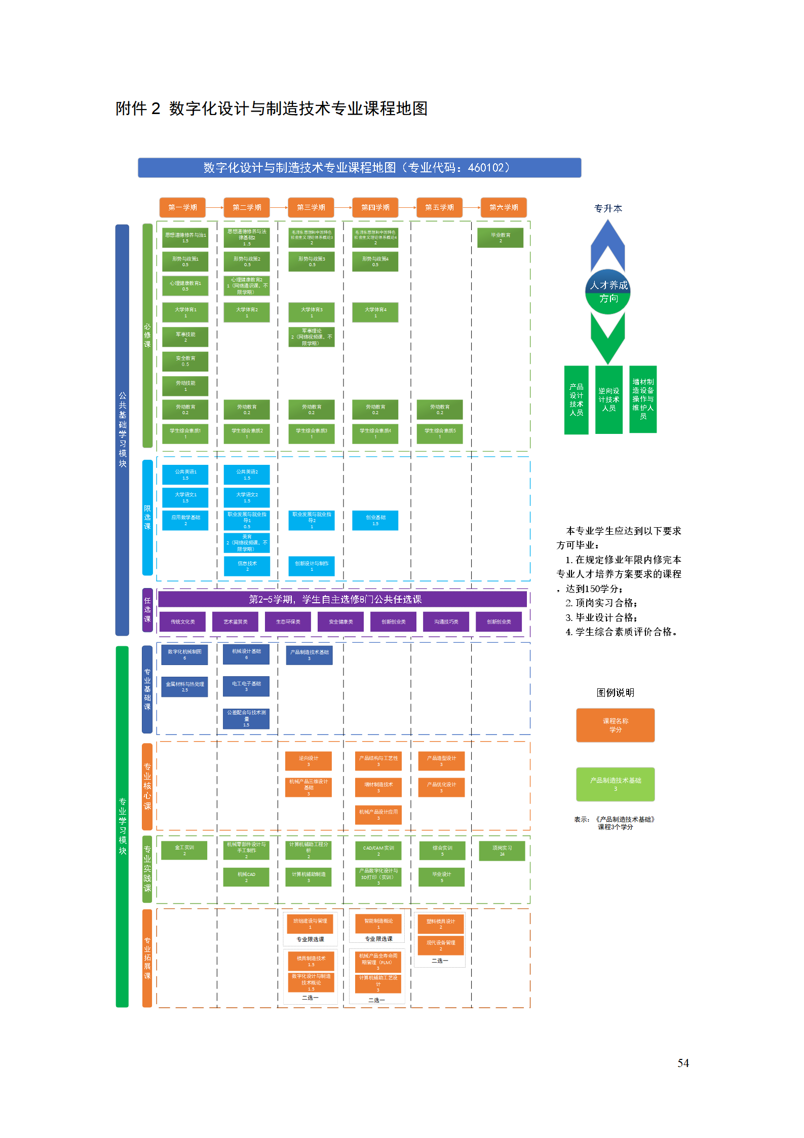 AAAA湖南机电职业技术学院2021级数字化设计与制造技术专业人才培养方案20210728_56.png