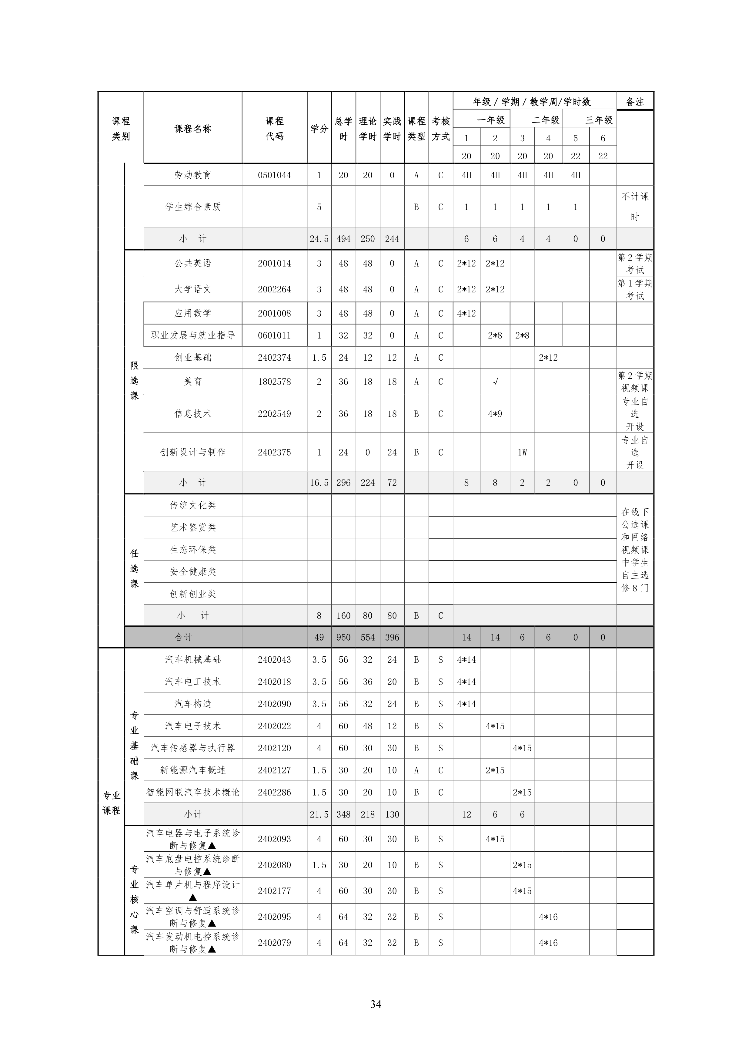 湖南机电职业技术学院2021级汽车电子技术专业人才培养方案-定稿_36.png