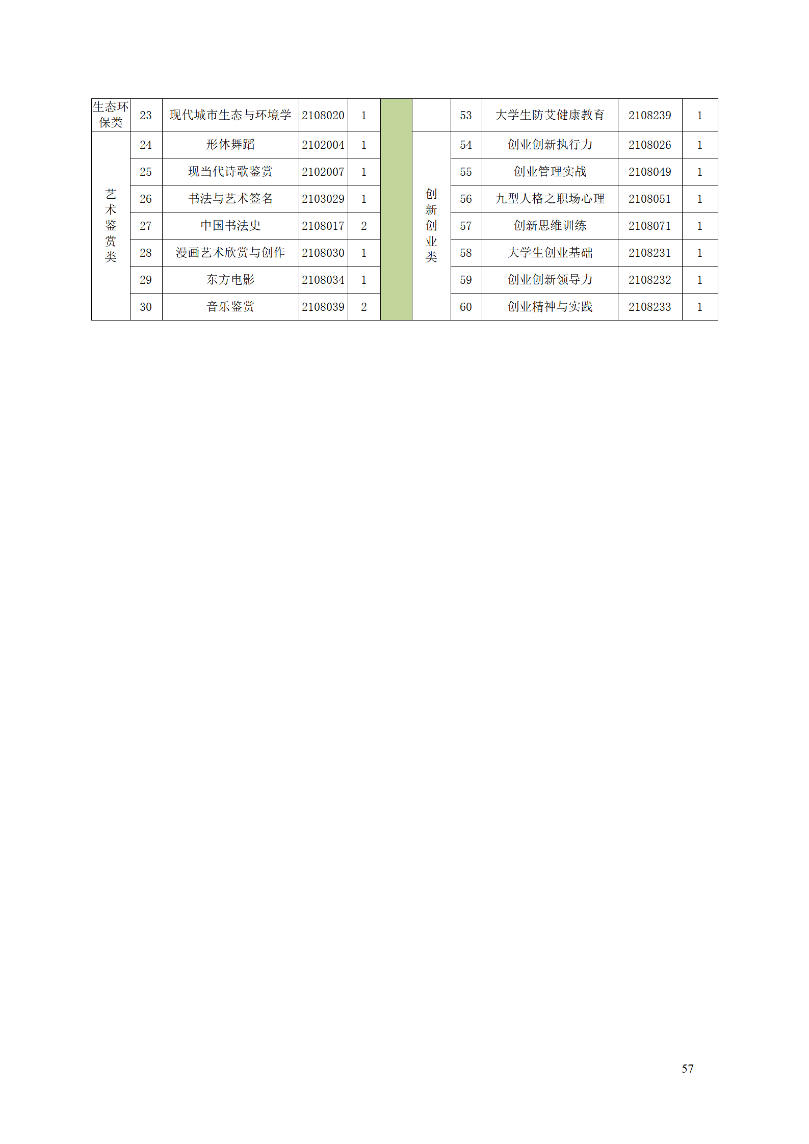 湖南机电职业技术学院2021级数控技术专业人才培养方案92_59.png