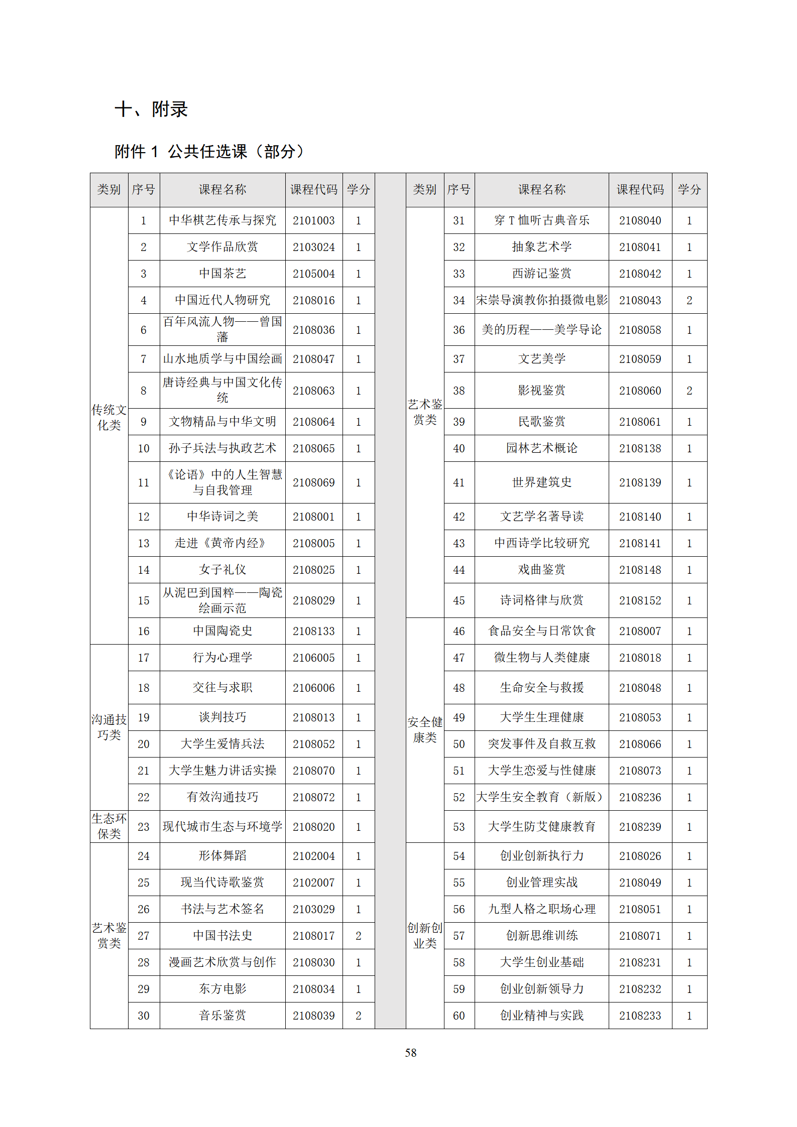 20210730湖南机电职业技术学院2021级机械制造及自动化专业人才培养方案_60.png