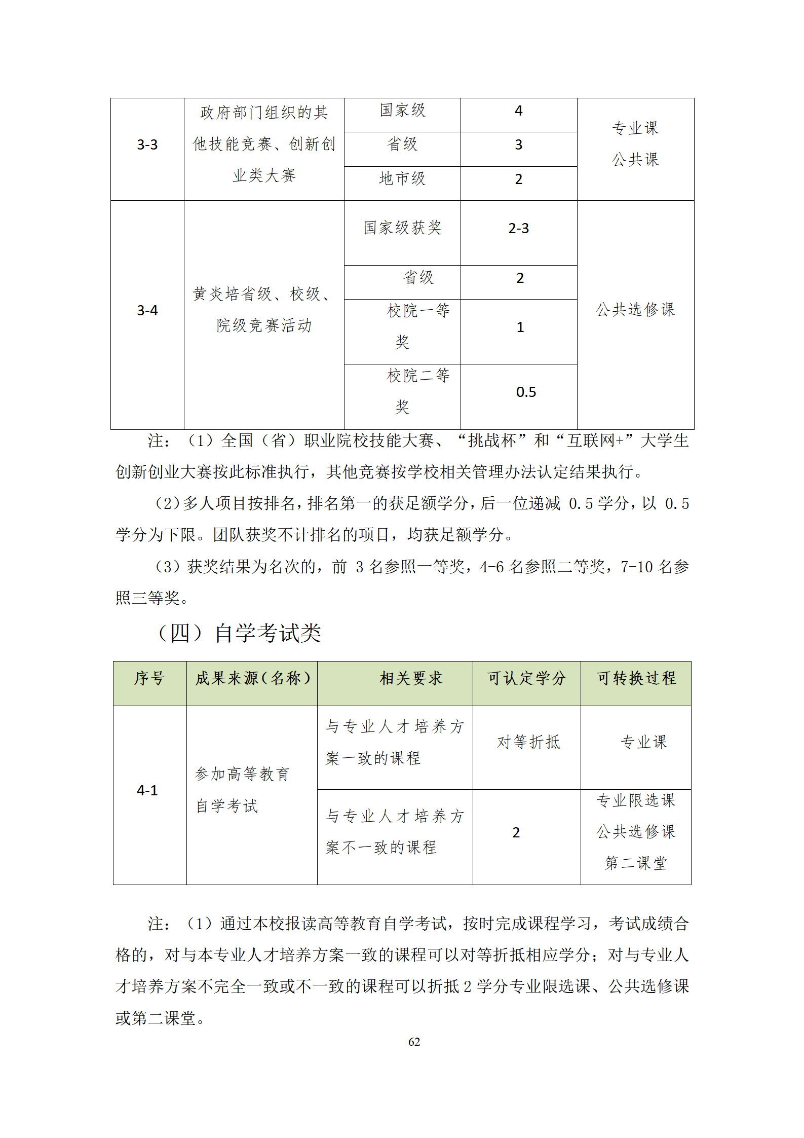 20210730湖南机电职业技术学院2021级机械制造及自动化专业人才培养方案修改9.3_64.png