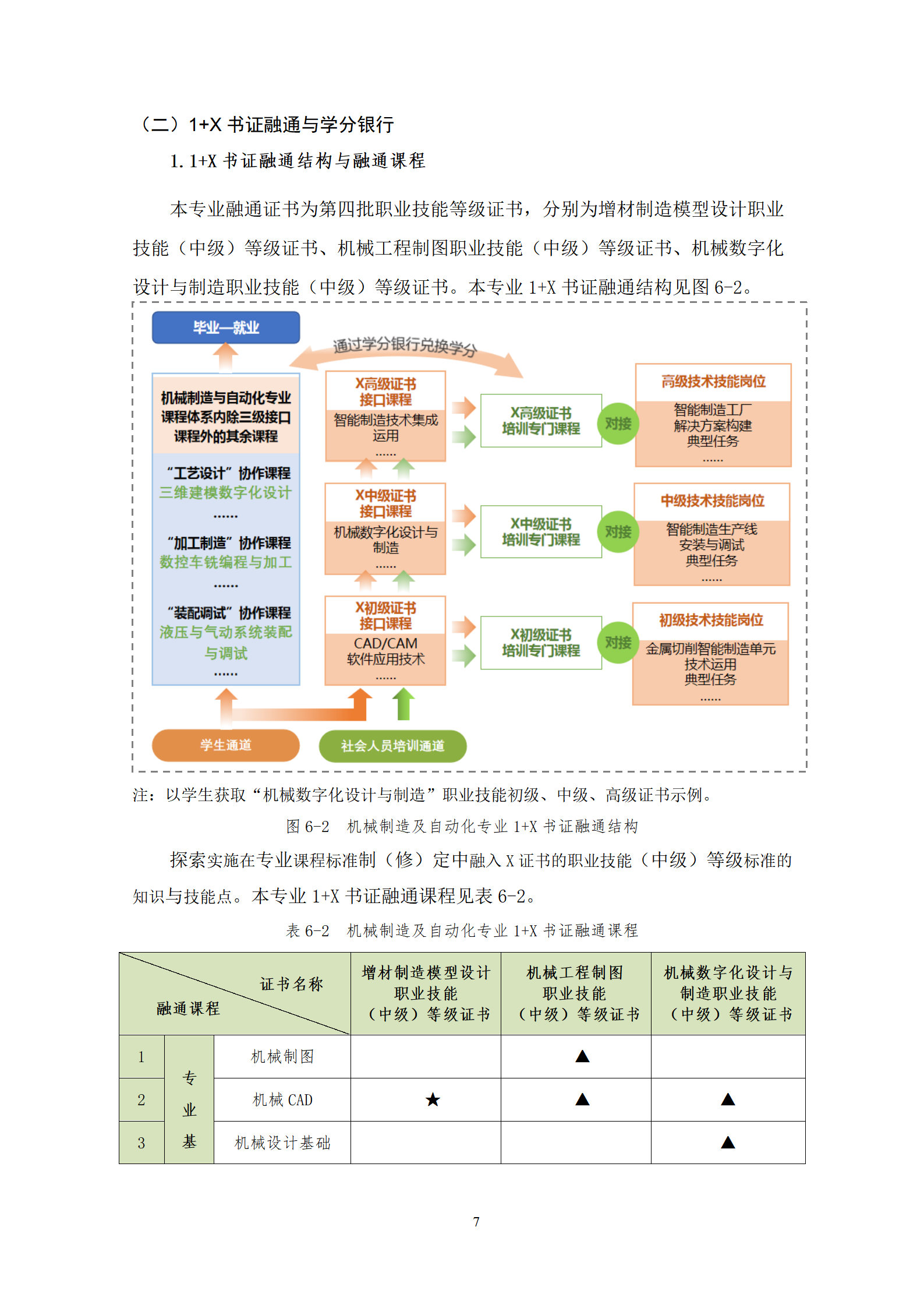 20210730湖南机电职业技术学院2021级机械制造及自动化专业人才培养方案_09.png