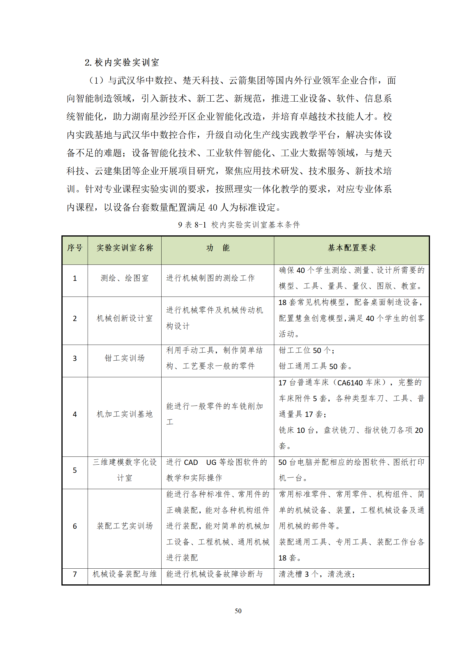 20210730湖南机电职业技术学院2021级机械制造及自动化专业人才培养方案_52.png