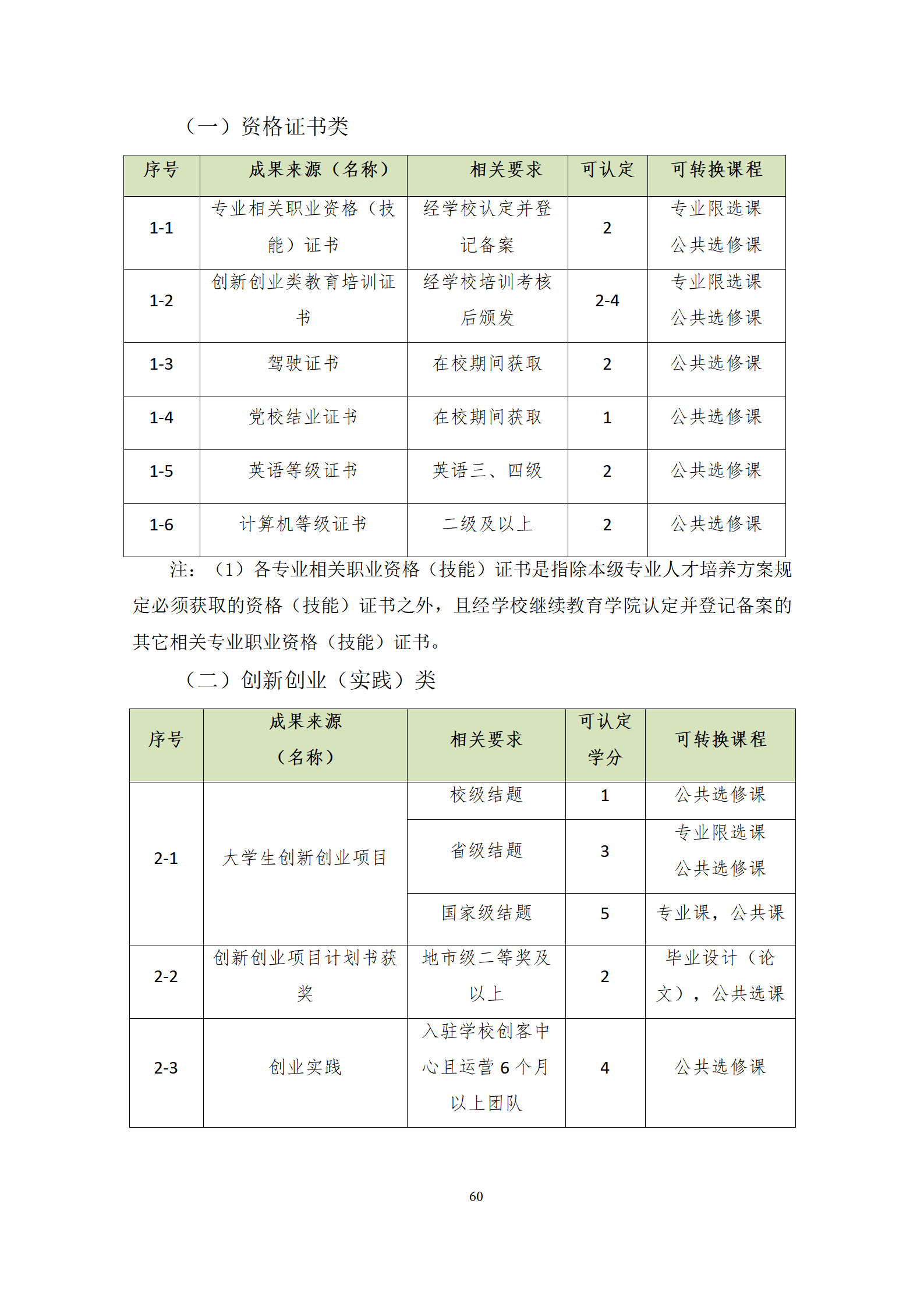 20210730湖南机电职业技术学院2021级机械制造及自动化专业人才培养方案修改9.3_62.png