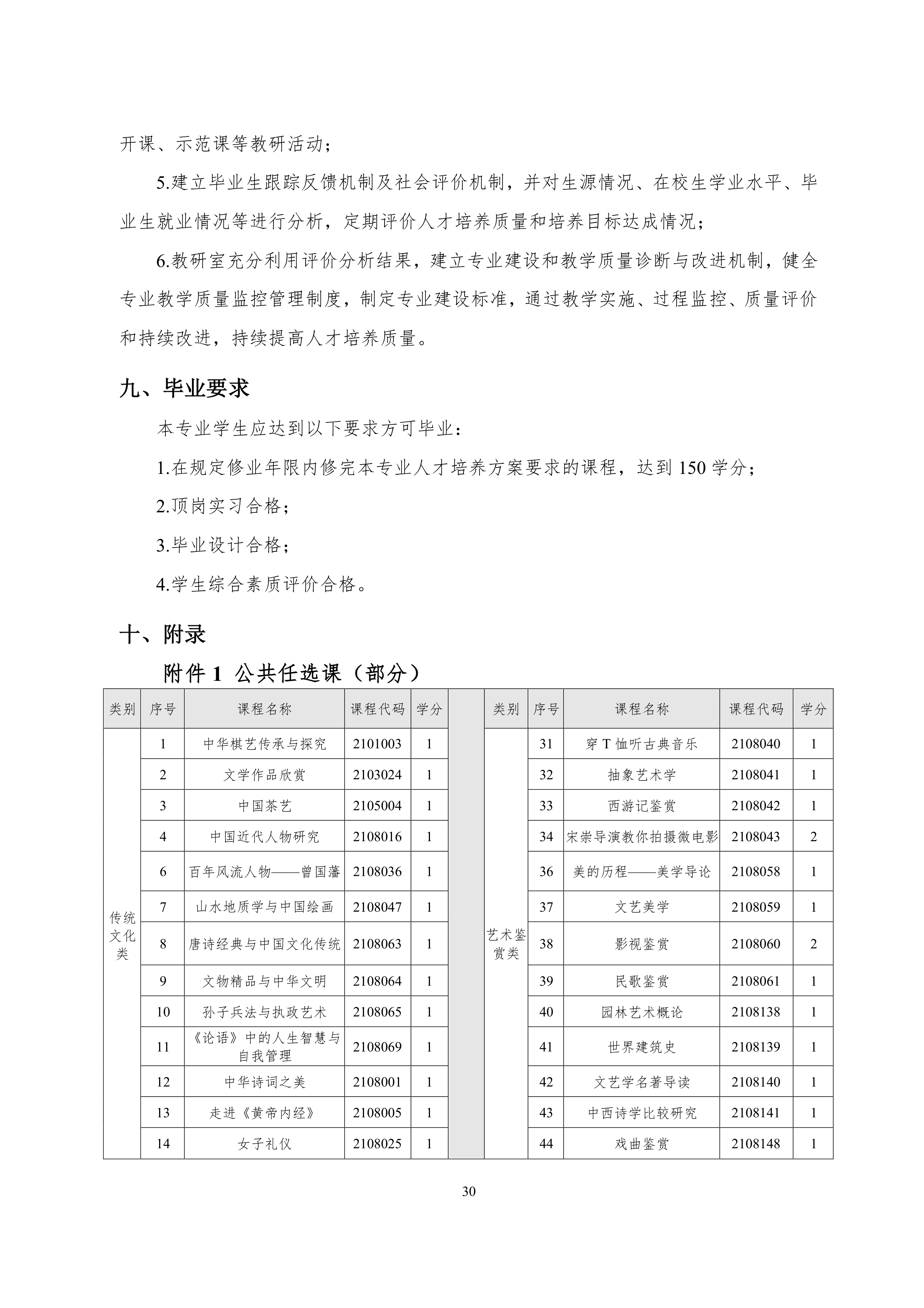 湖南机电职业技术学院2021级智能网联汽车技术专业人才培养方案-918_33.png