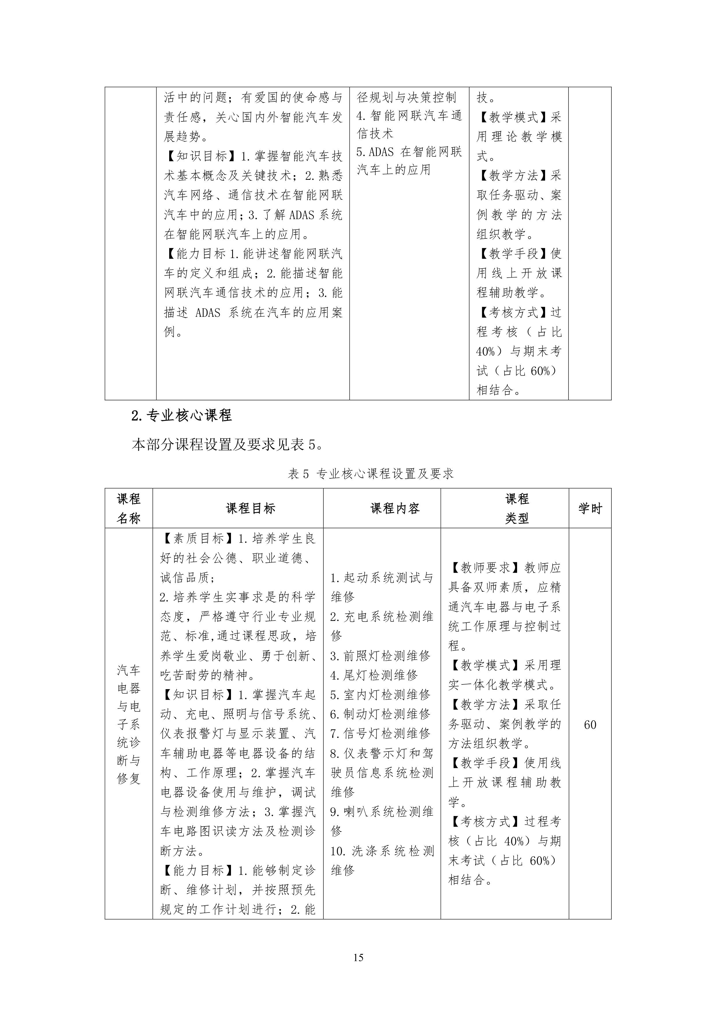 湖南机电职业技术学院2021级汽车电子技术专业人才培养方案-定稿_17.png