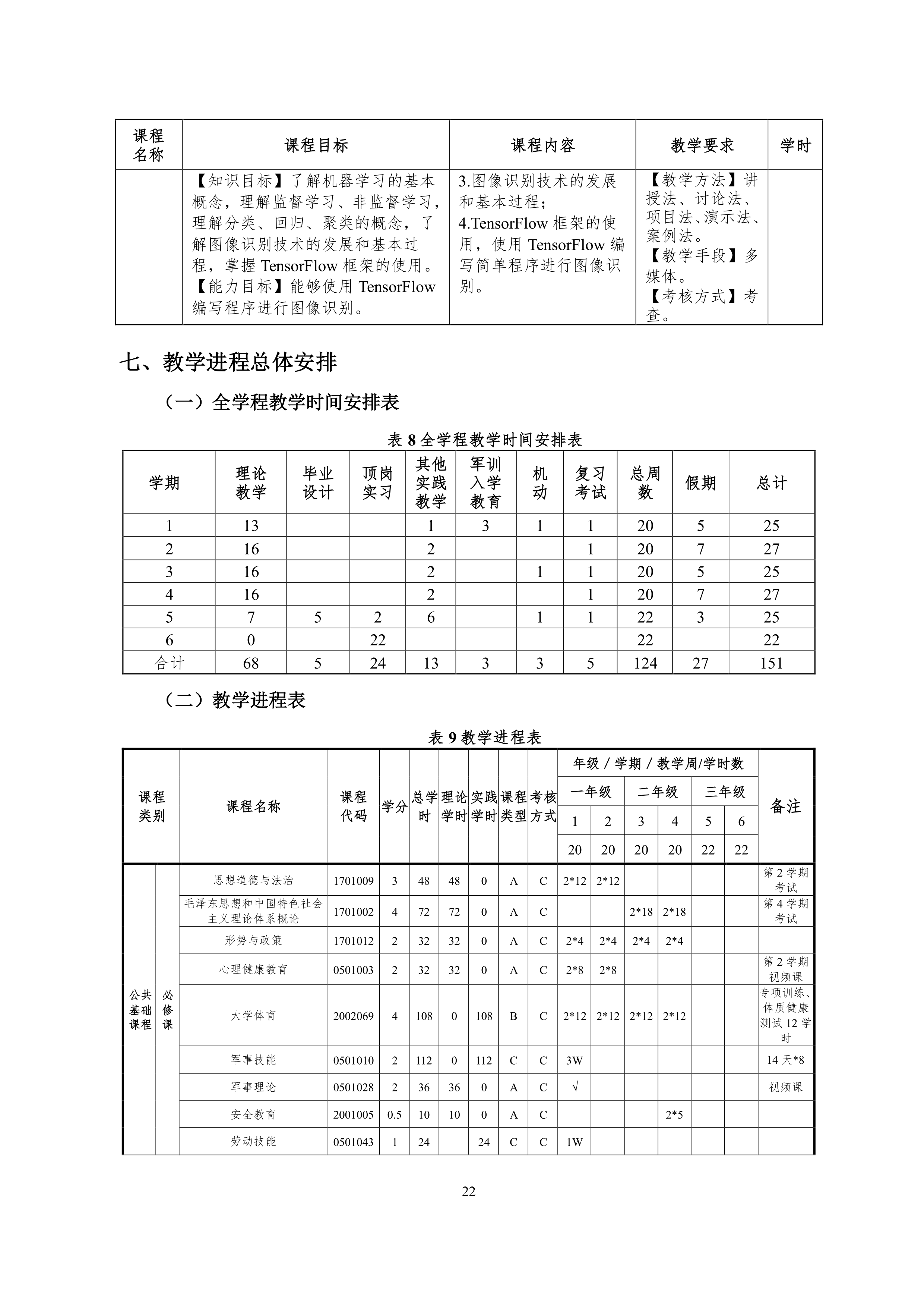 湖南机电职业技术学院2021级智能网联汽车技术专业人才培养方案-918_25.png