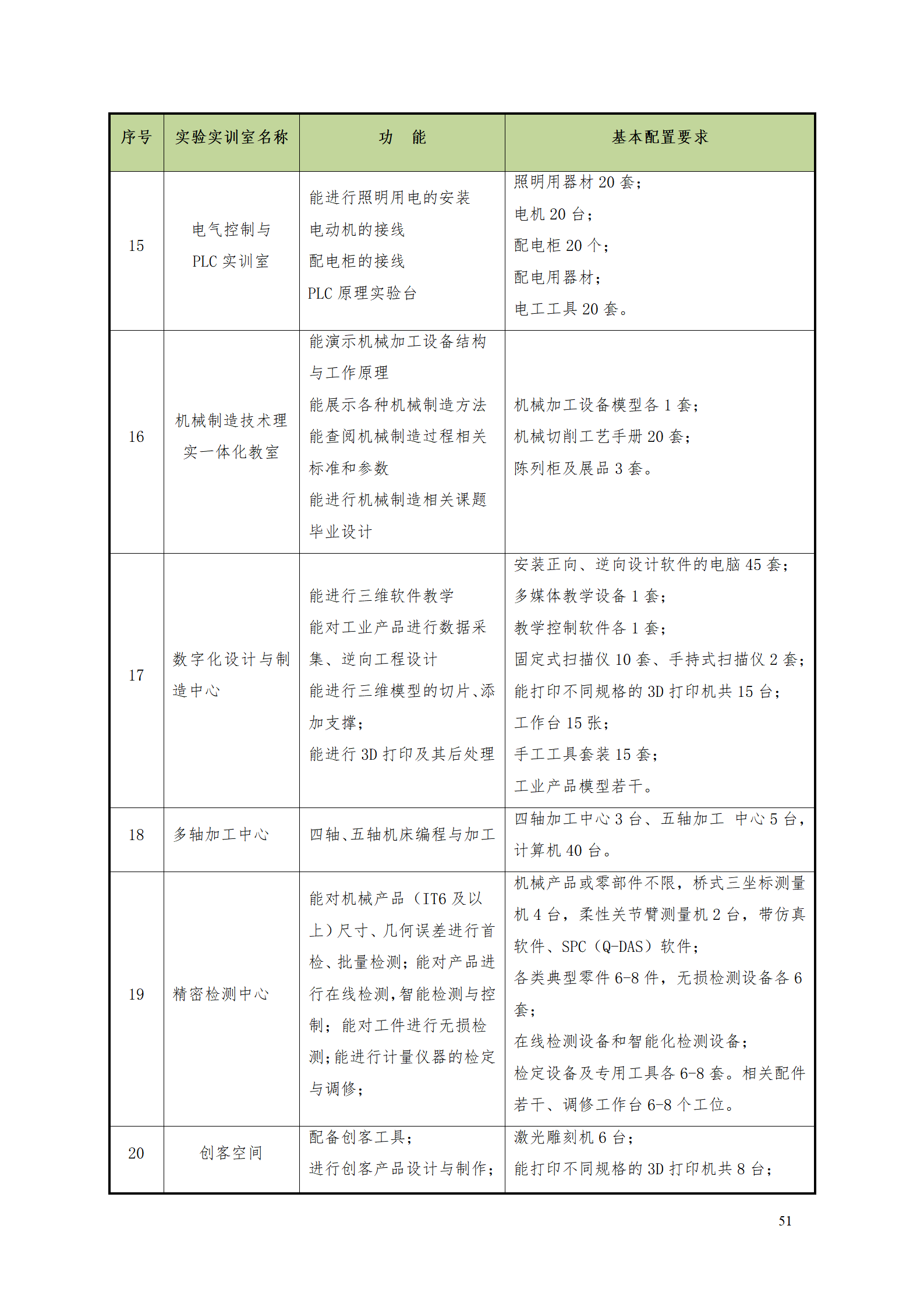 湖南机电职业技术学院2021级数控技术专业人才培养方案92_53.png