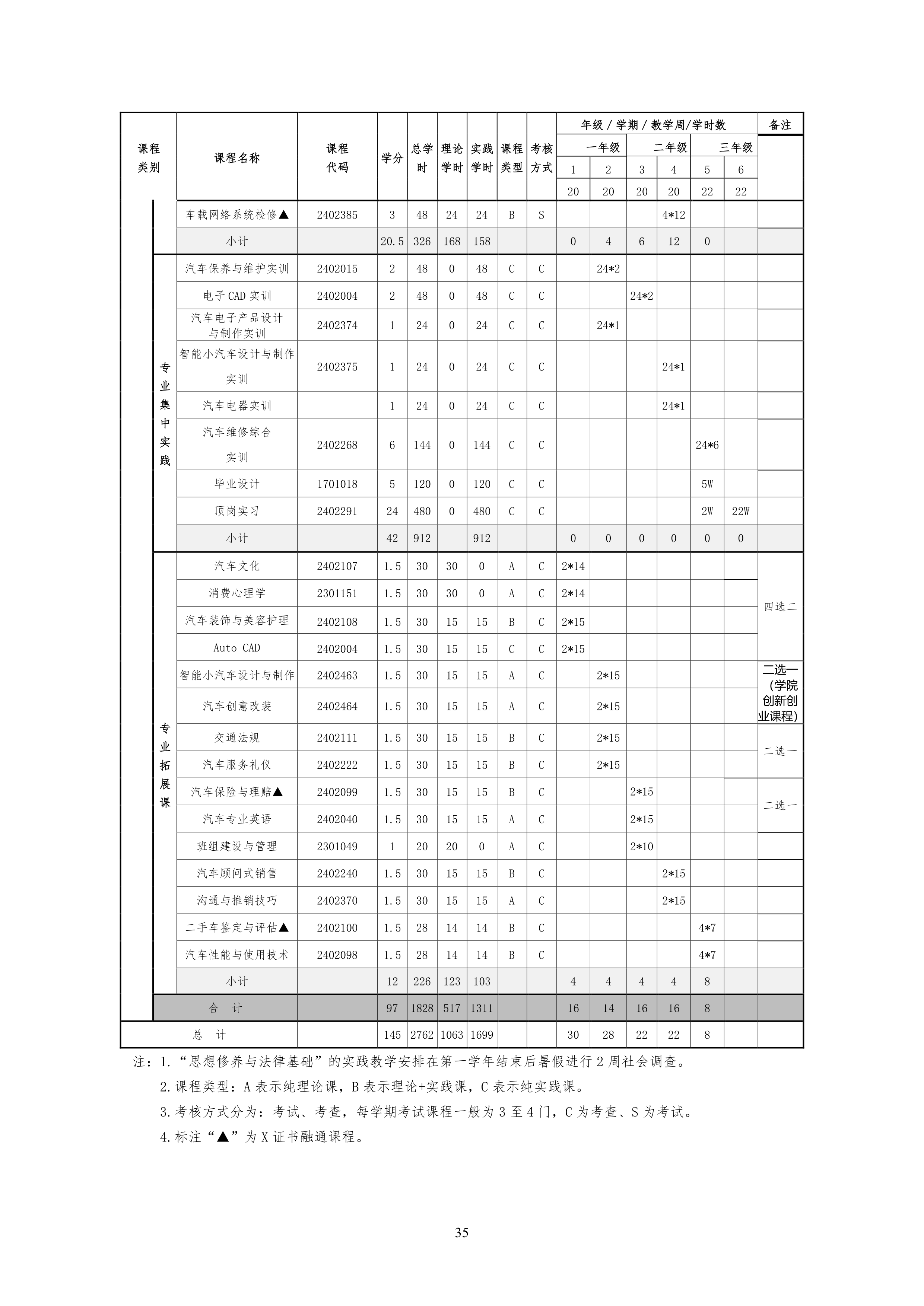 湖南机电职业技术学院2021级汽车电子技术专业人才培养方案-定稿_37.png