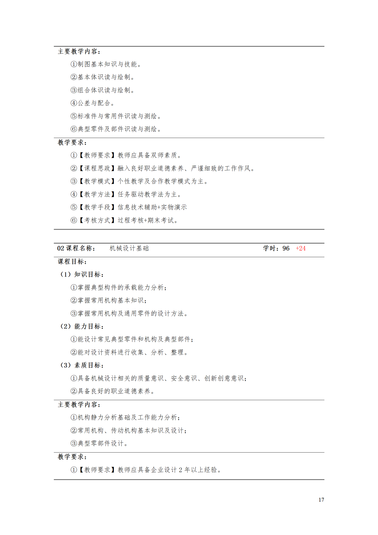 湖南机电职业技术学院2021级工业工程技术专业人才培养方案0728_19.png