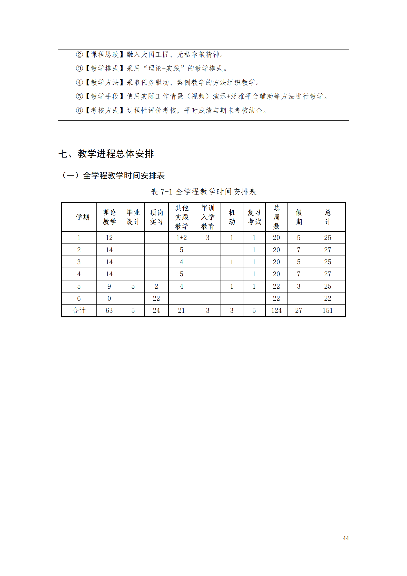 湖南机电职业技术学院2021级工业工程技术专业人才培养方案0728_46.png