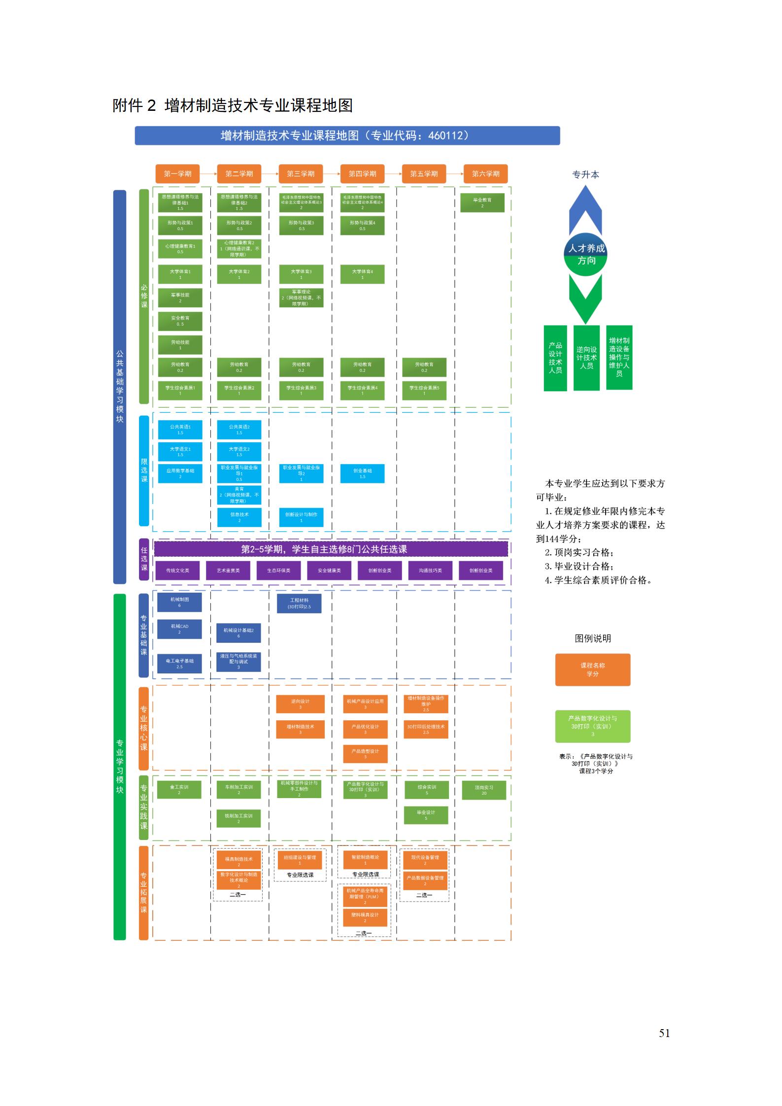 aaaa湖南机电职业技术学院2021级增材制造技术专业人才培养方案20210914_53.jpg