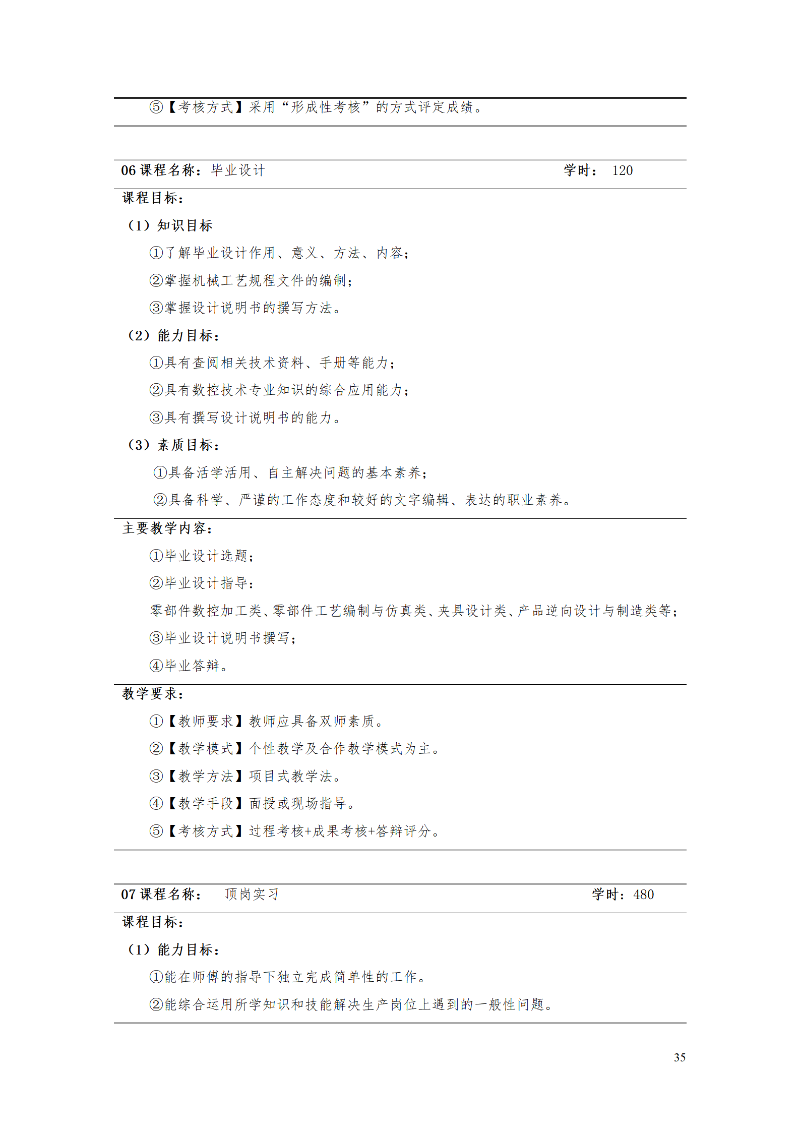 湖南机电职业技术学院2021级数控技术专业人才培养方案92_37.png