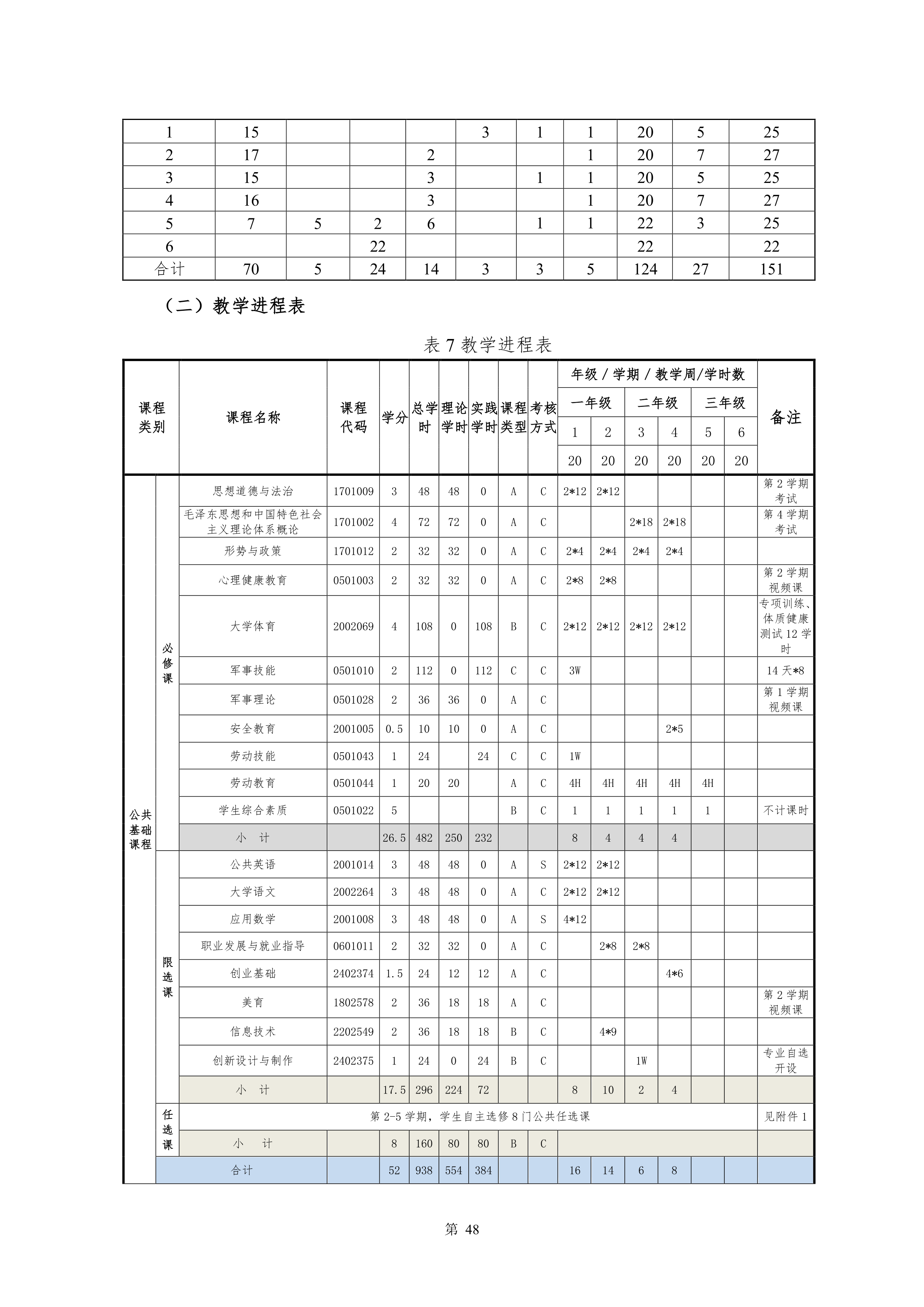 湖南机电职业技术学院2021级新能源汽车技术专业人才培养方案(0917)_50.png