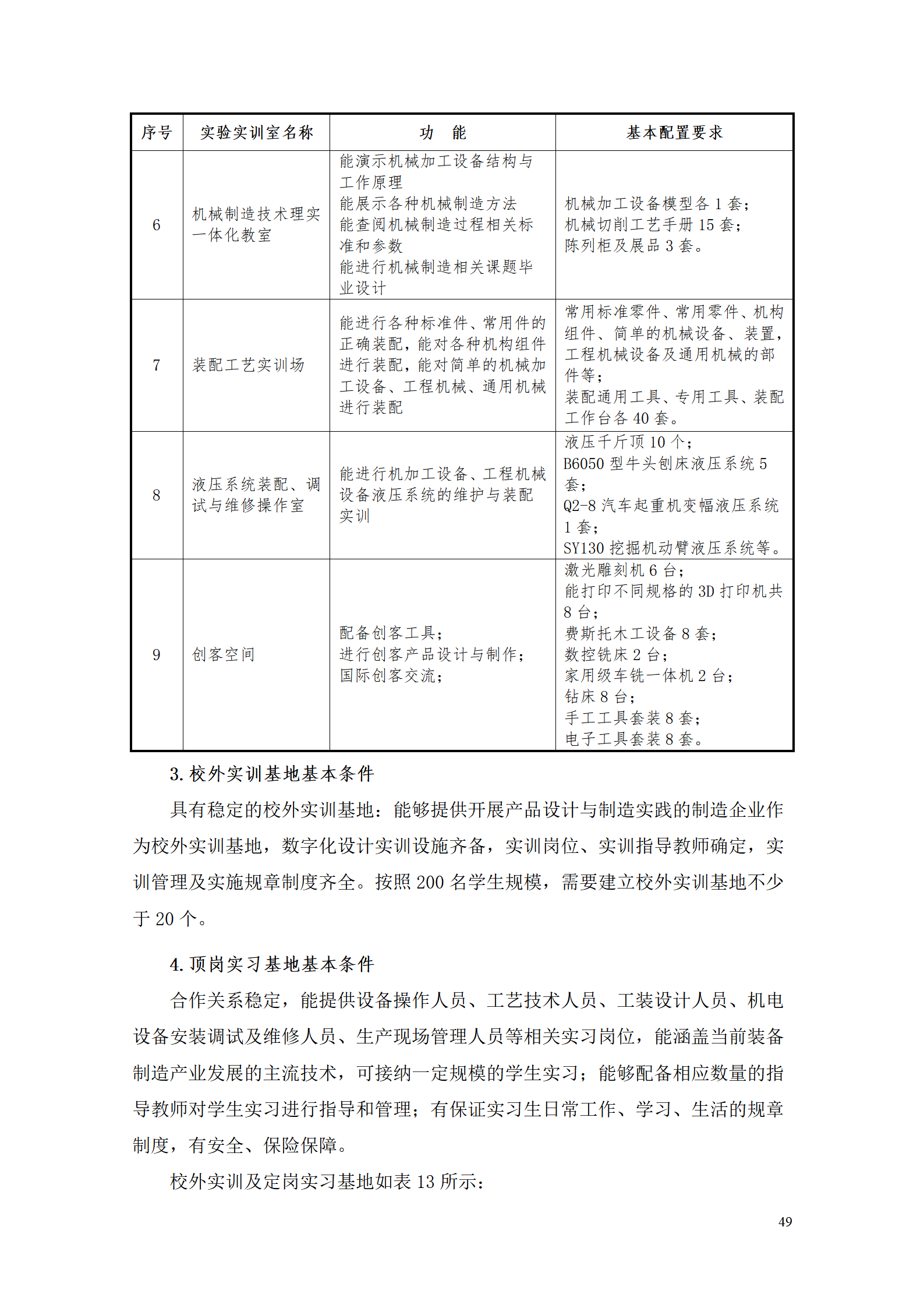 AAAA湖南机电职业技术学院2021级数字化设计与制造技术专业人才培养方案20210728_51.png