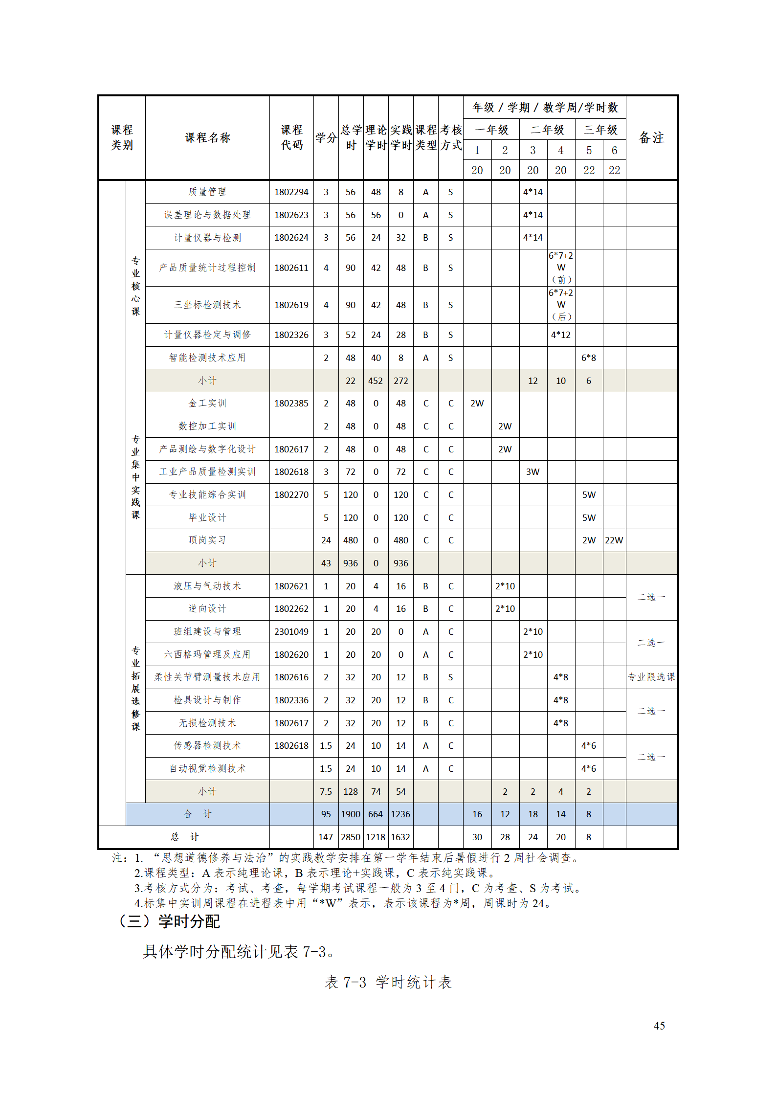 湖南机电职院2021级工业产品质量检测技术专业人才培养方案_47.png