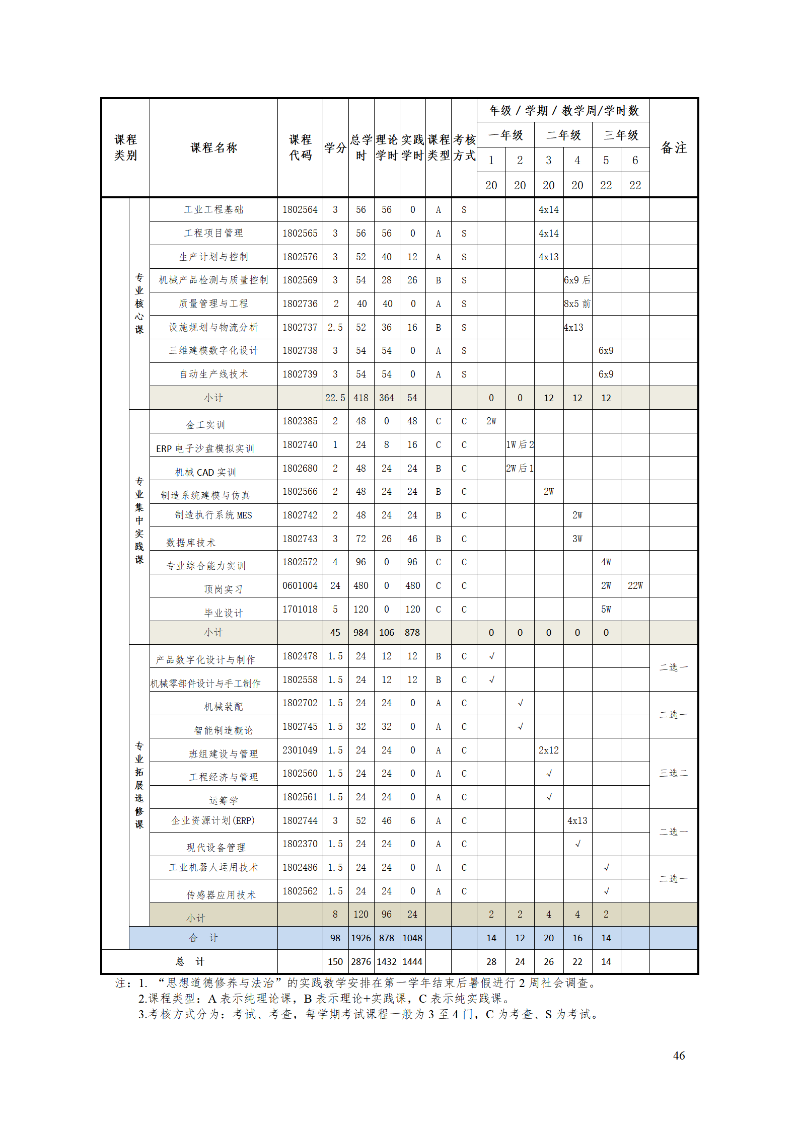 湖南机电职业技术学院2021级工业工程技术专业人才培养方案0728_48.png